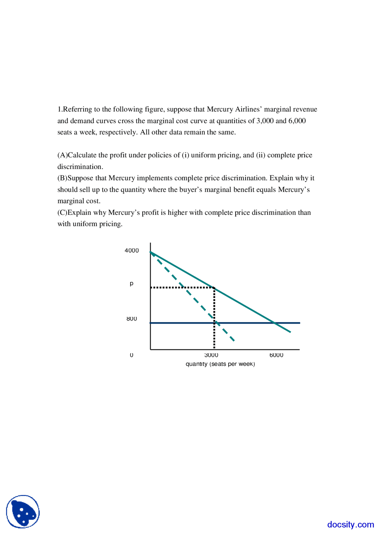 Uniform Pricing Managerial Economics Lecture Notes Study notes
