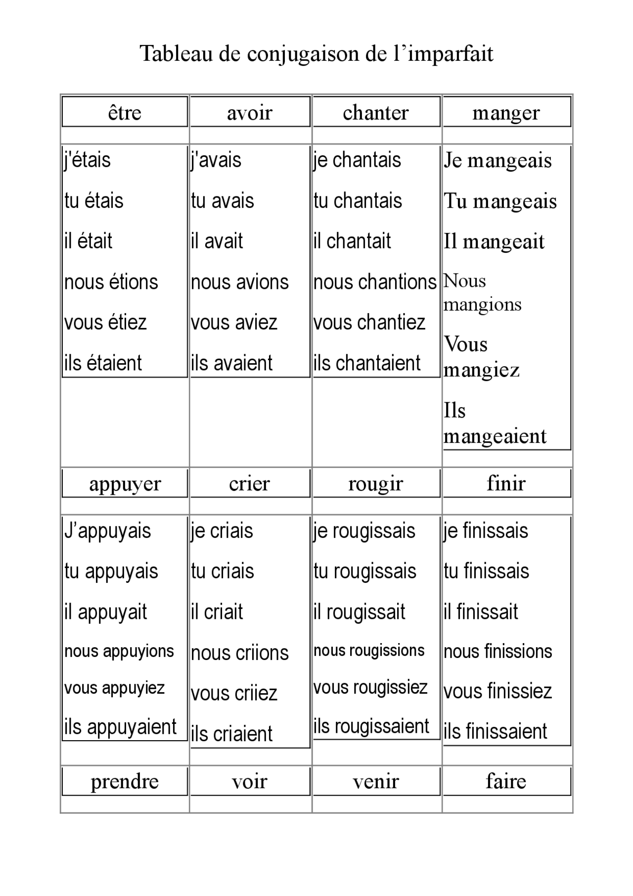 Notes Sur Le Tableau De Conjugaison De L imparfait Docsity notes-sur-le-tableau-de-conjugaison-de-l-imparfait-docsity