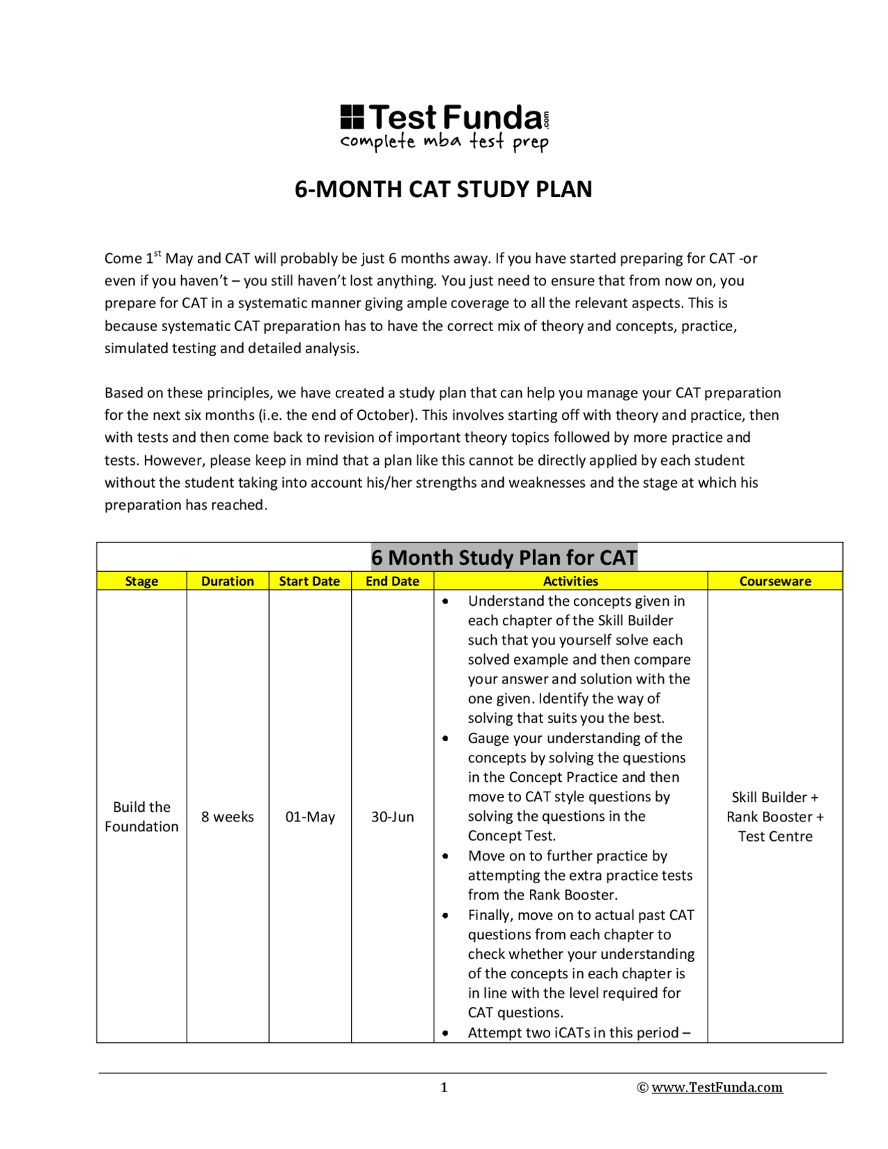 6-Month CAT Study Plan - Docsity