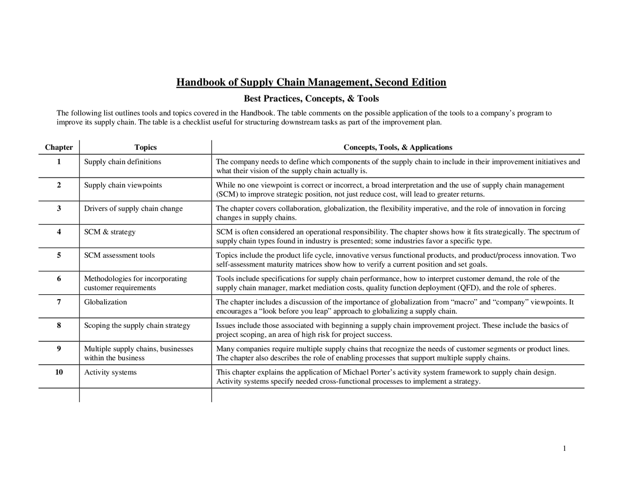 Best Practices from HB of SCM 2nd ed - Docsity
