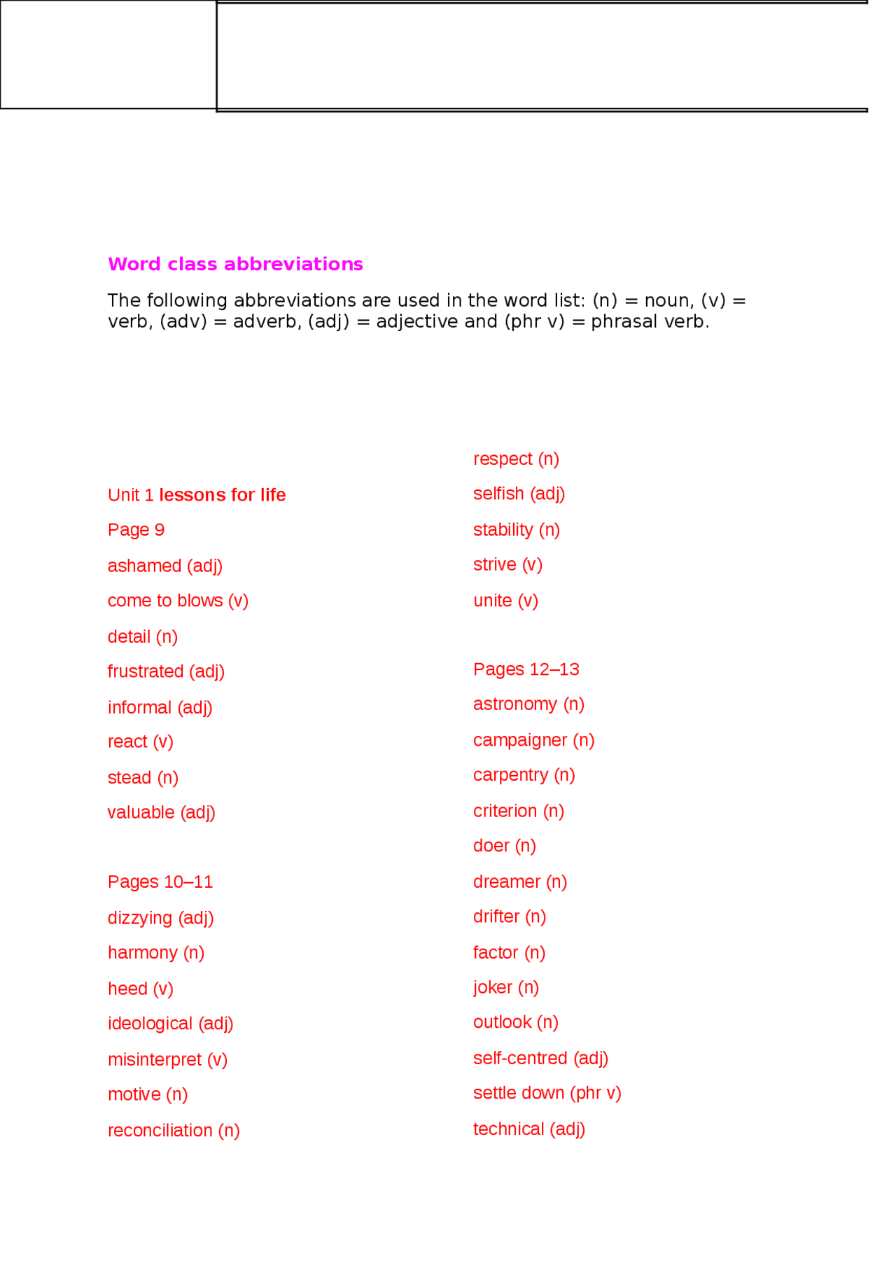Advanced Wordlist life vocaboli | Schemi e mappe concettuali di Lingua ...