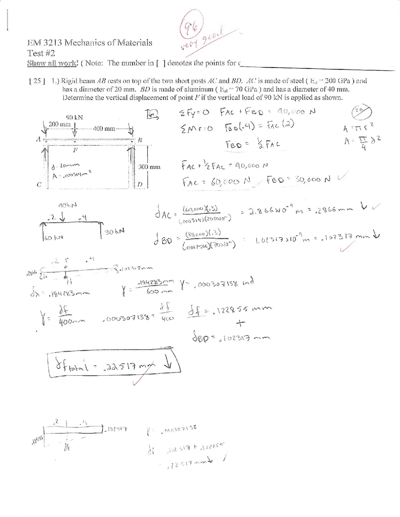 Solved Exam 2 - Mechanisms of Materials | EM 3213 | Exams Mechanics of ...
