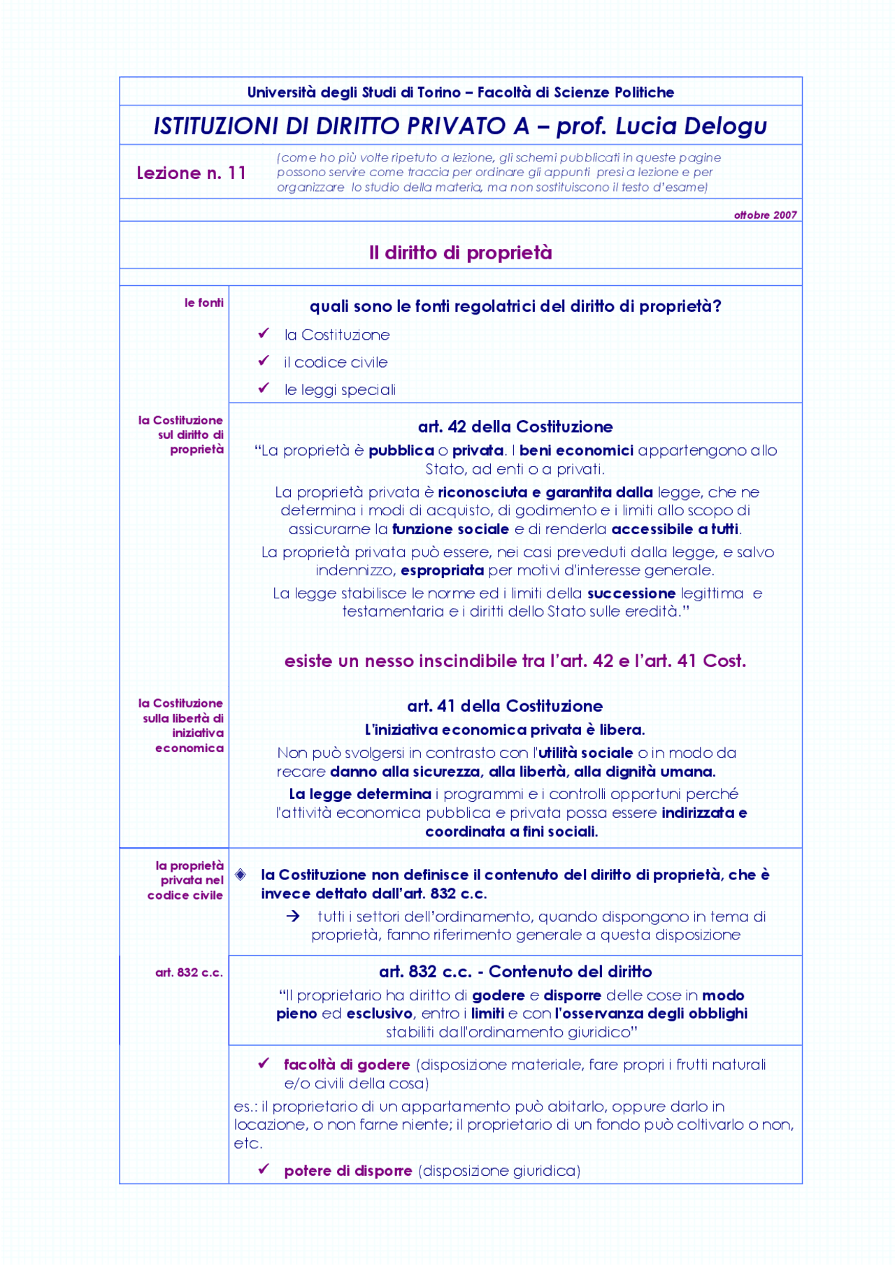 Schemi Il diritto di proprietà Docsity Schemi Il diritto di proprietà Docsity