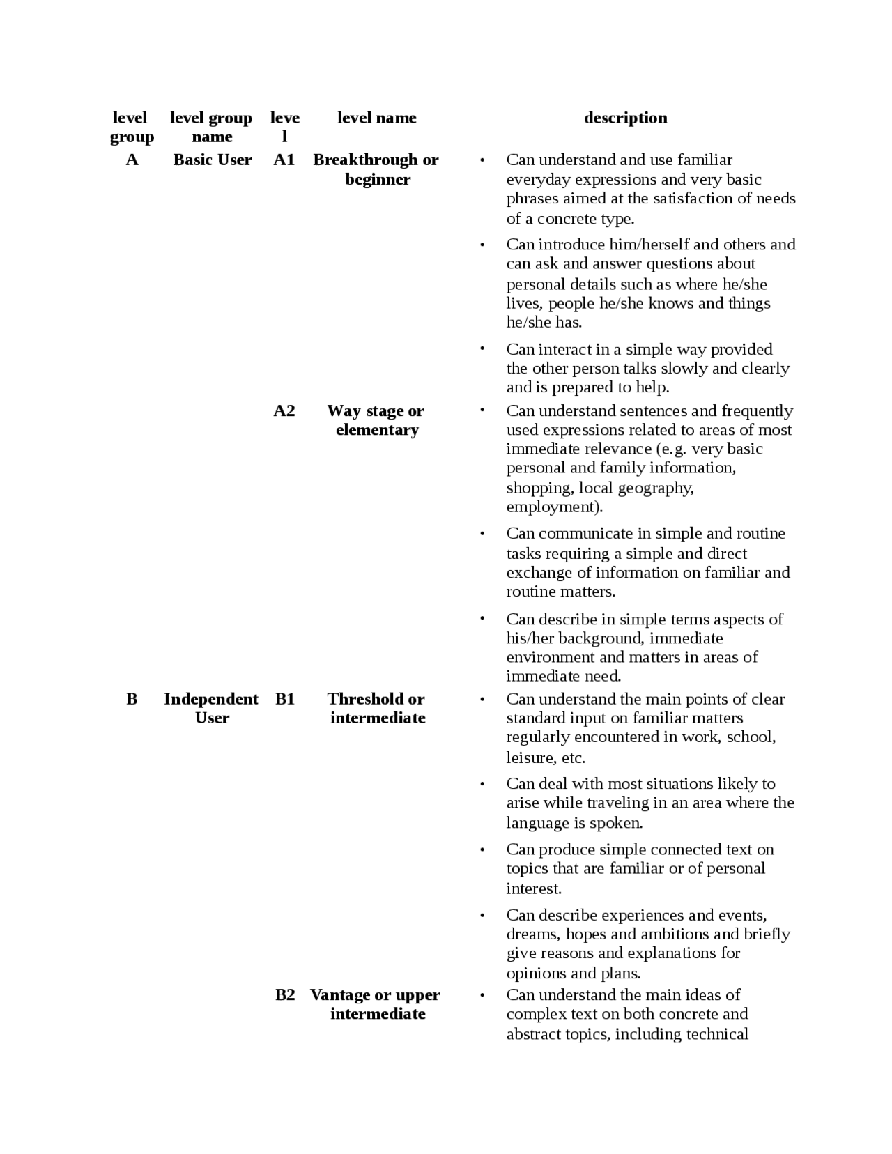 Common european framework of reference for languages | Summaries ...