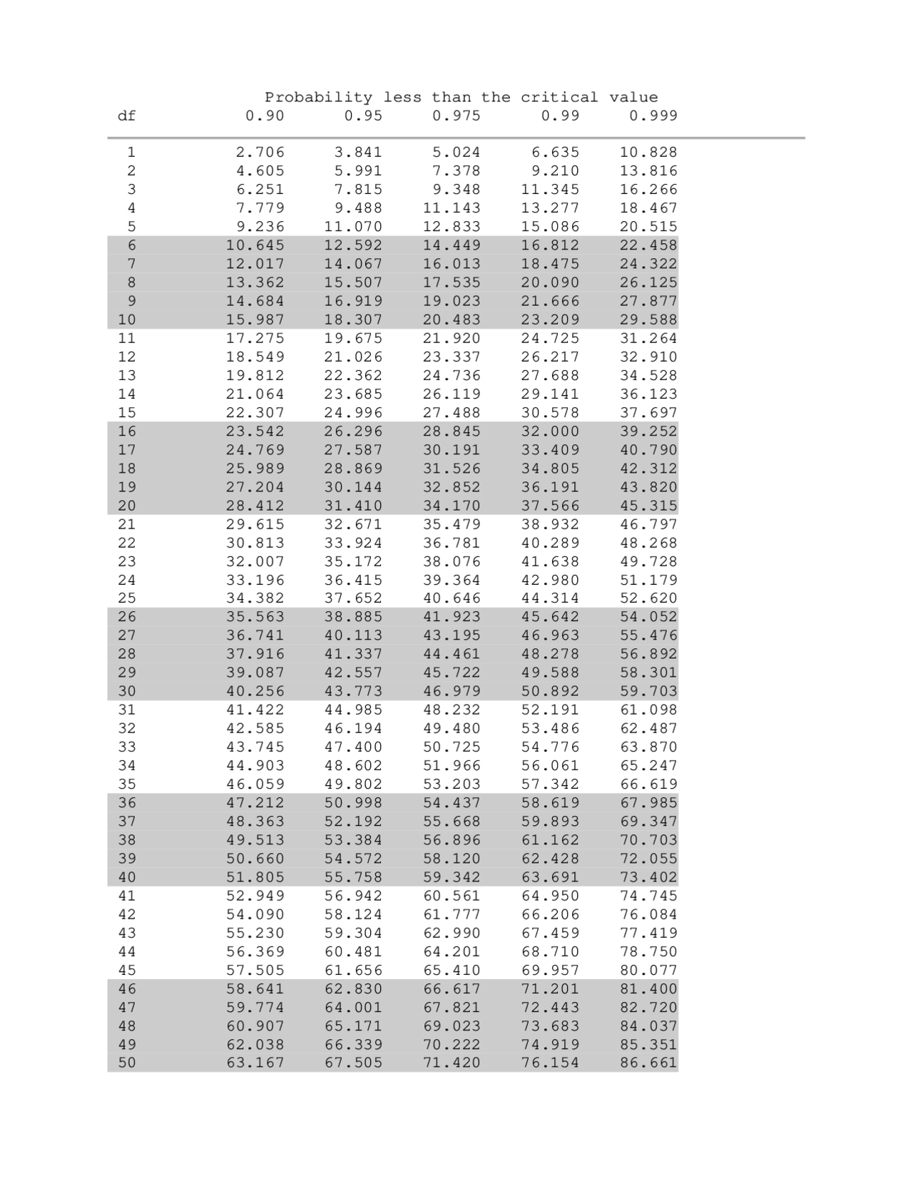 Probability for the Critical Value - Introduction Statistics | SOCY 201 ...