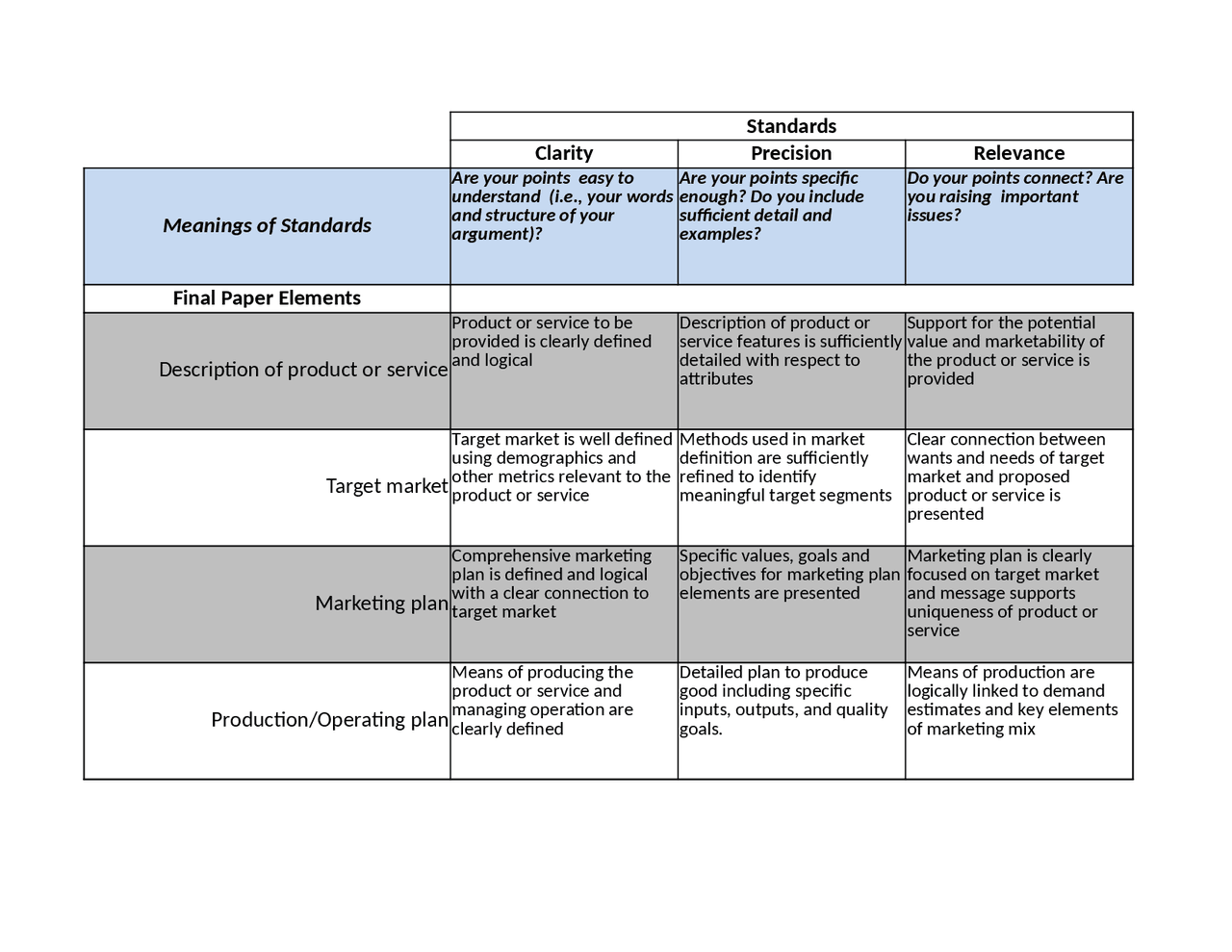 Group Project Rubric - Business Value Chain | BMGT 110F - Docsity