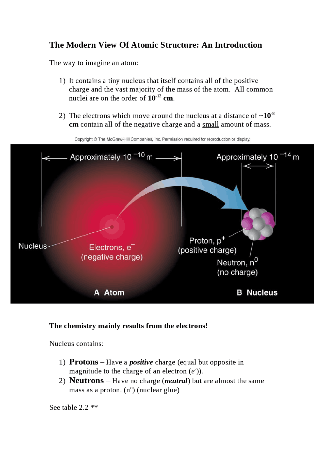 The Modern View of Atomic Structure: An Introduction | CHM 121 - Docsity