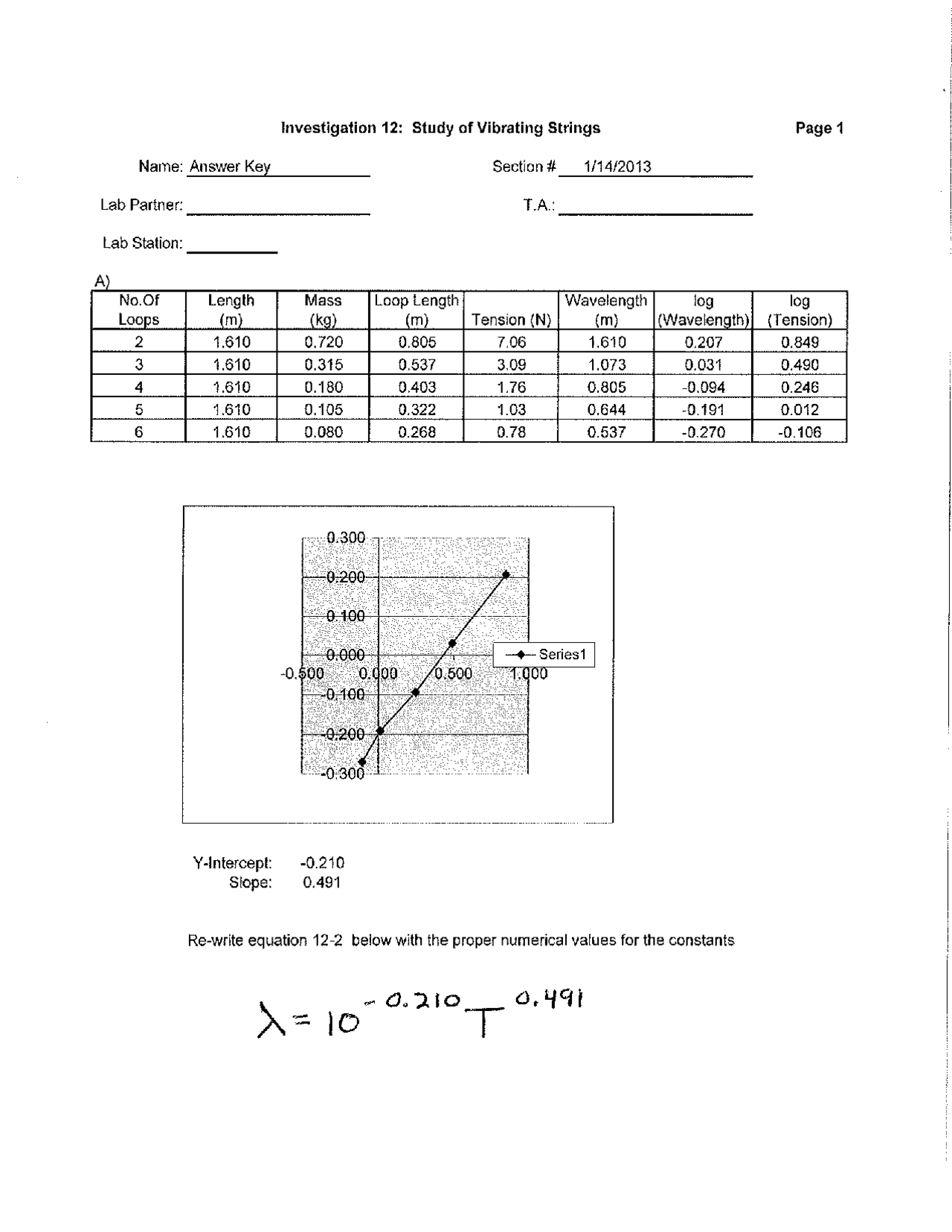 Investigation 12: Study of Vibrating Strings - Solved Questions | PHY ...