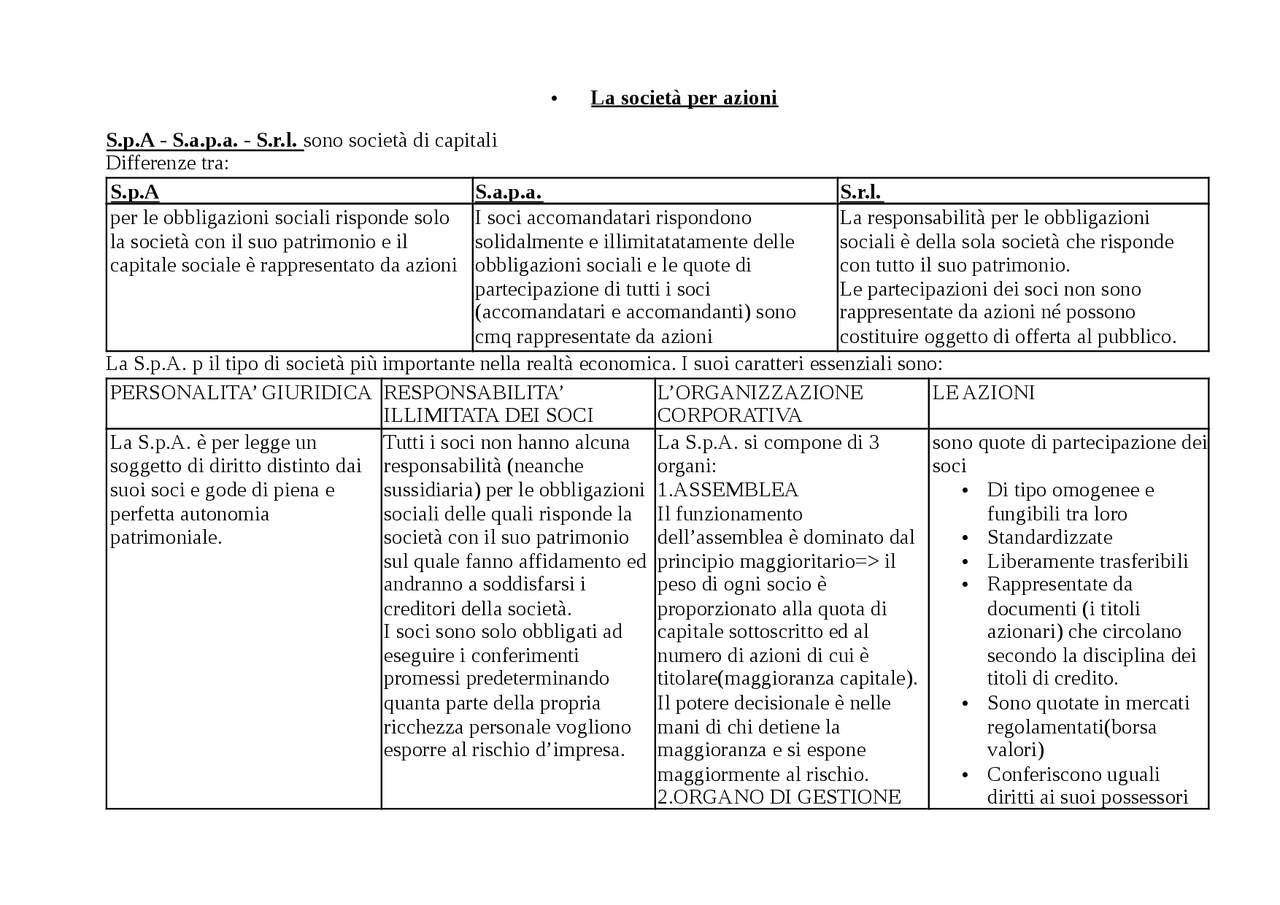 Diritto Commerciale Campobasso Ultima Edizione Pdf Schemi di diritto commerciale manuale campobasso docx - Docsity