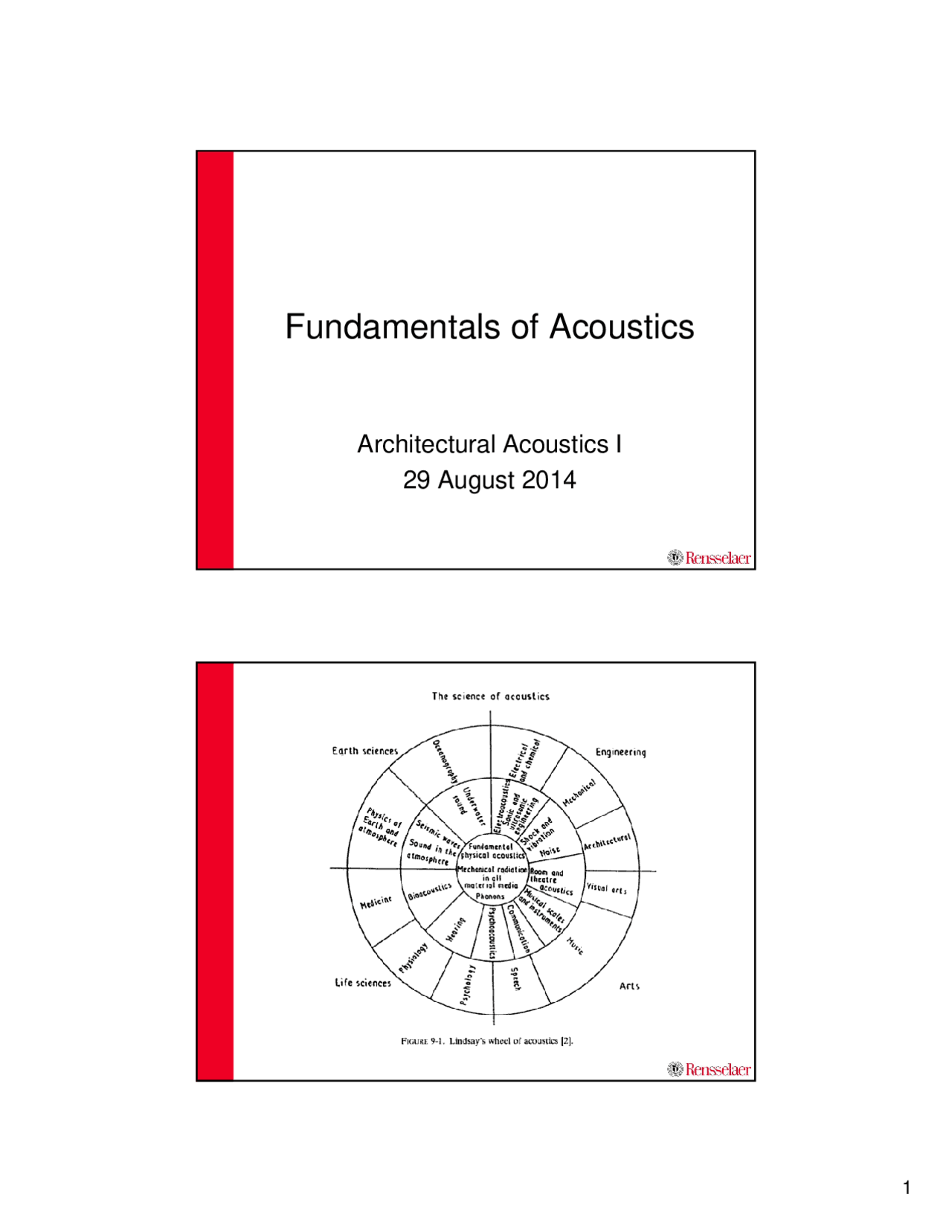 Functional Acoustics Fundamentals of Acoustics in Architectural Acoustics - Lecture Slides ...