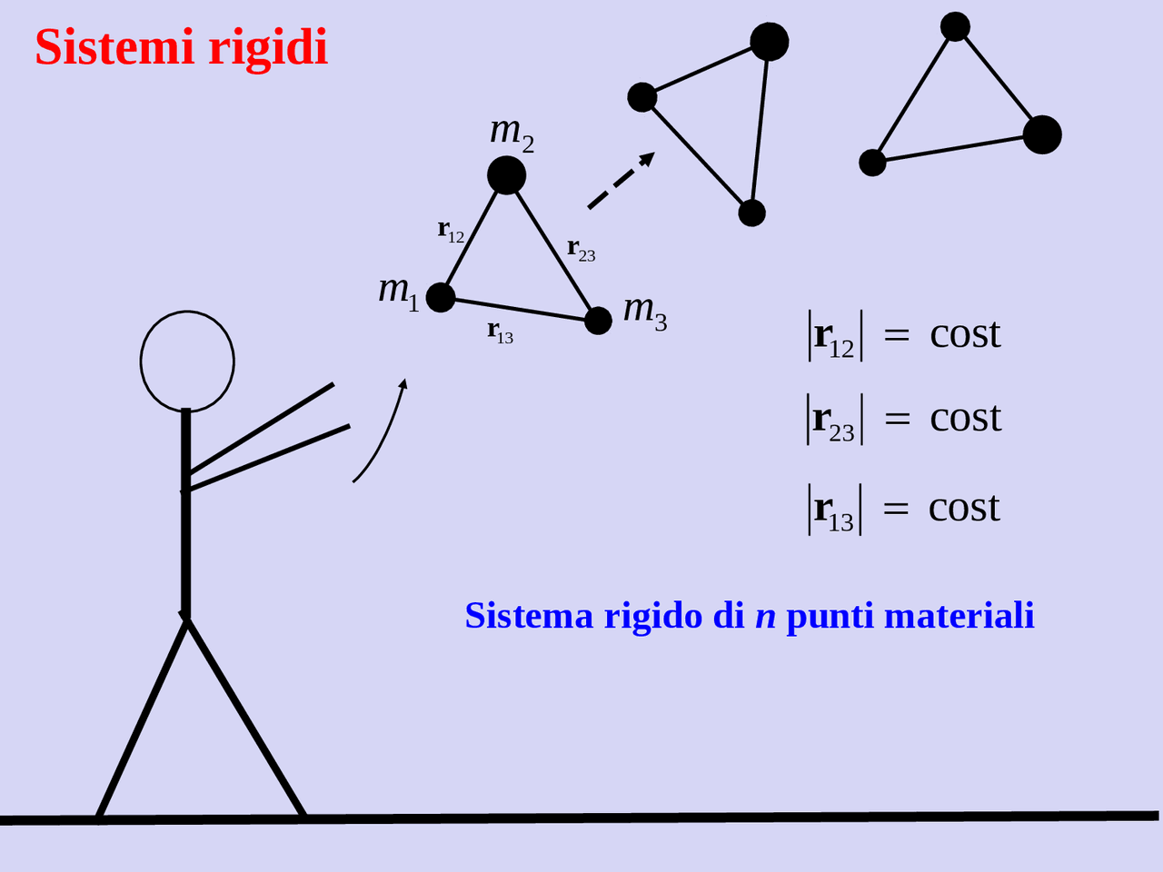 Corpo rigido - Docsity