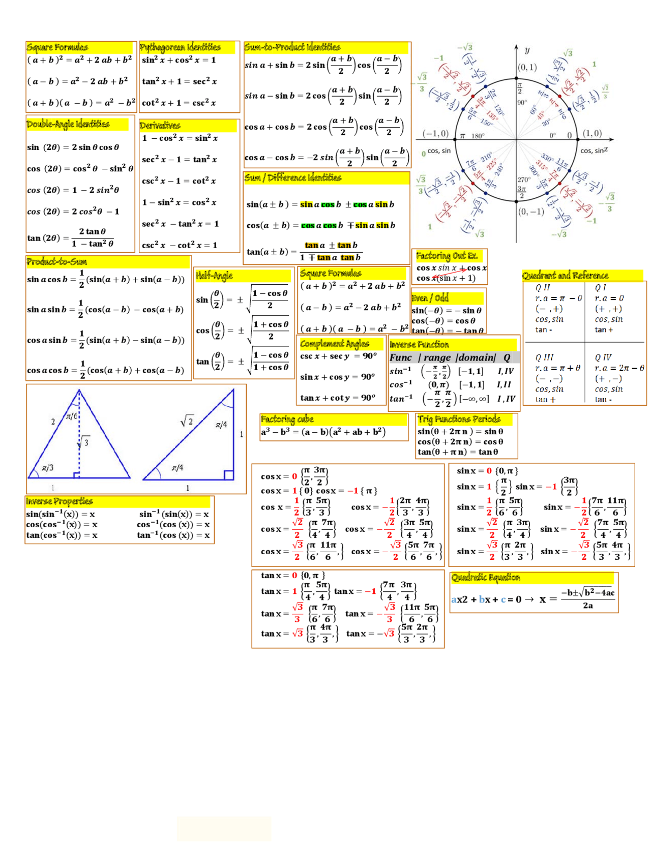 Trig cheat sheet v2 Docsity