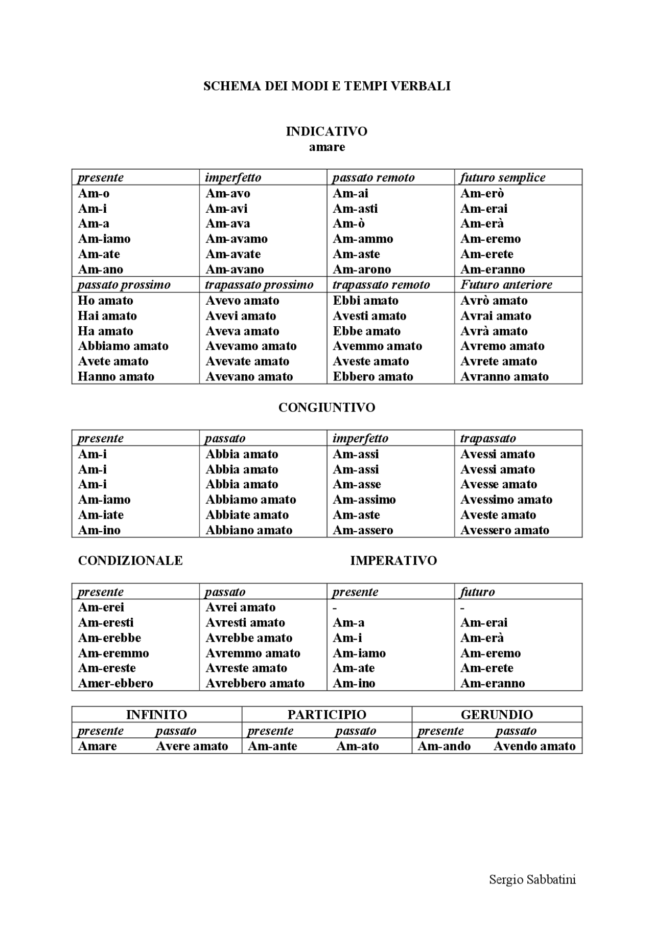 Appunti sui Tempi verbali italiani Docsity Appunti sui Tempi verbali italiani Docsity