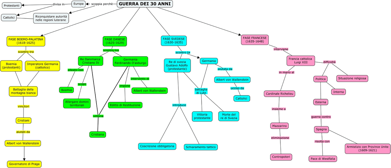 Schema sulla Guerra dei 30 anni Schemi e mappe concettuali di Storia Docsity Schema sulla Guerra dei 30 anni Schemi e mappe concettuali di Storia Docsity