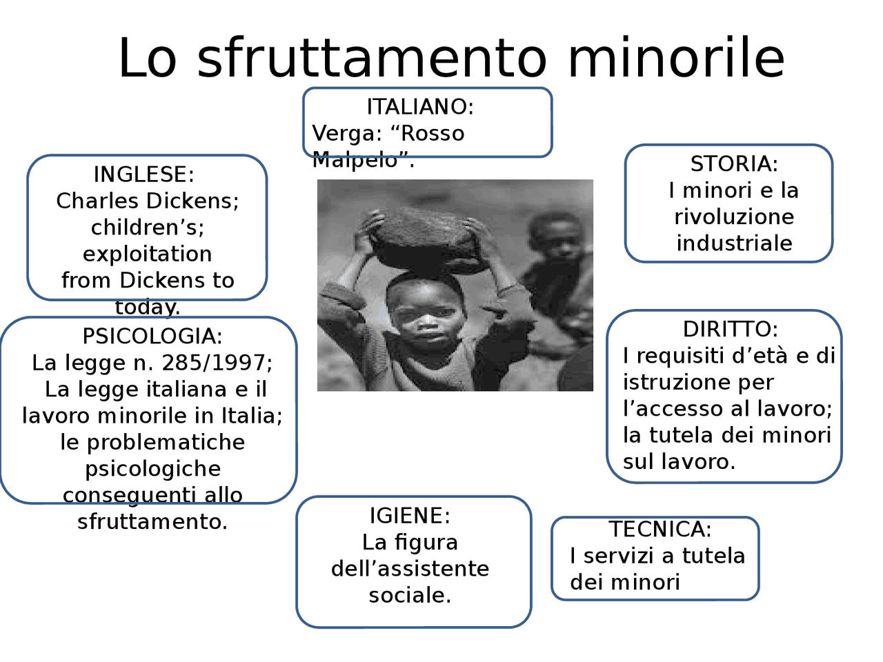 Tesina di maturità Lo sfruttamento minorile Docsity Tesina di maturità Lo sfruttamento minorile Docsity