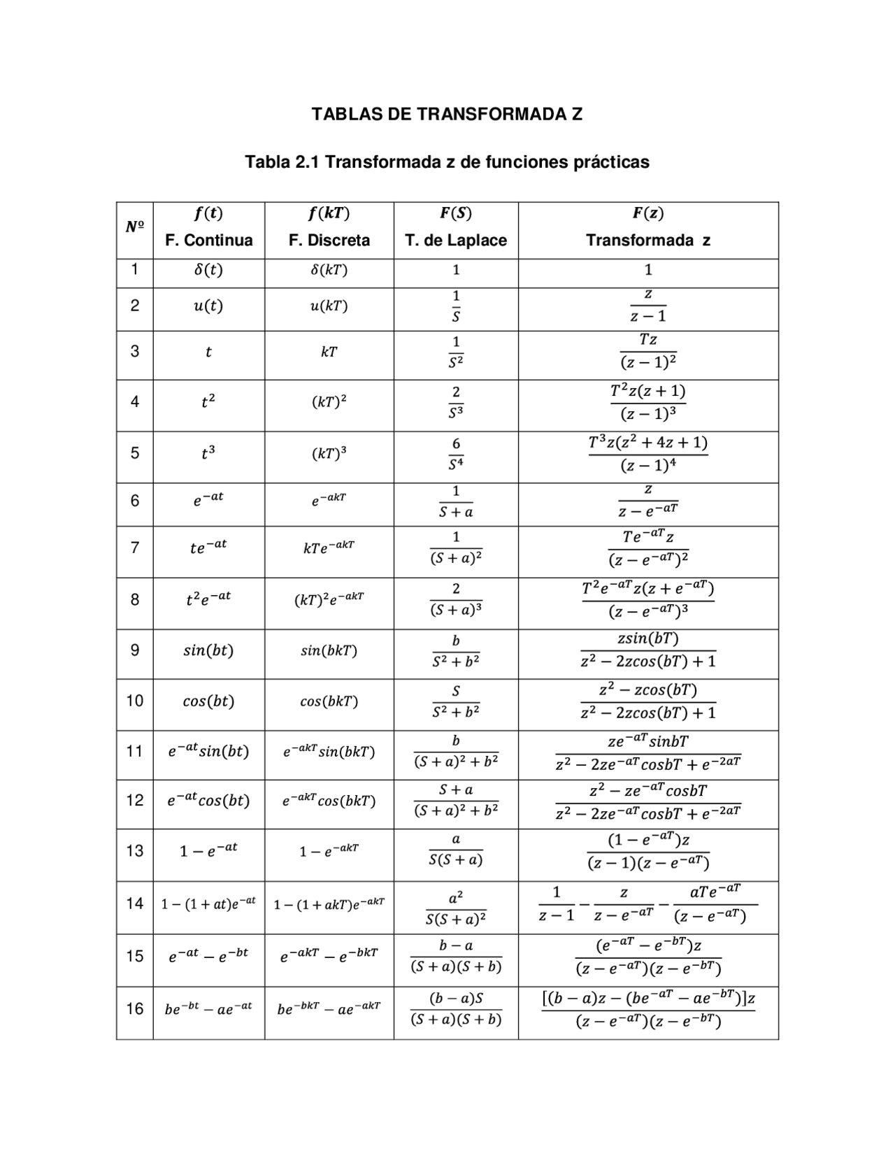 Tablas de transformada z | Apuntes de Análisis Matemático | Docsity