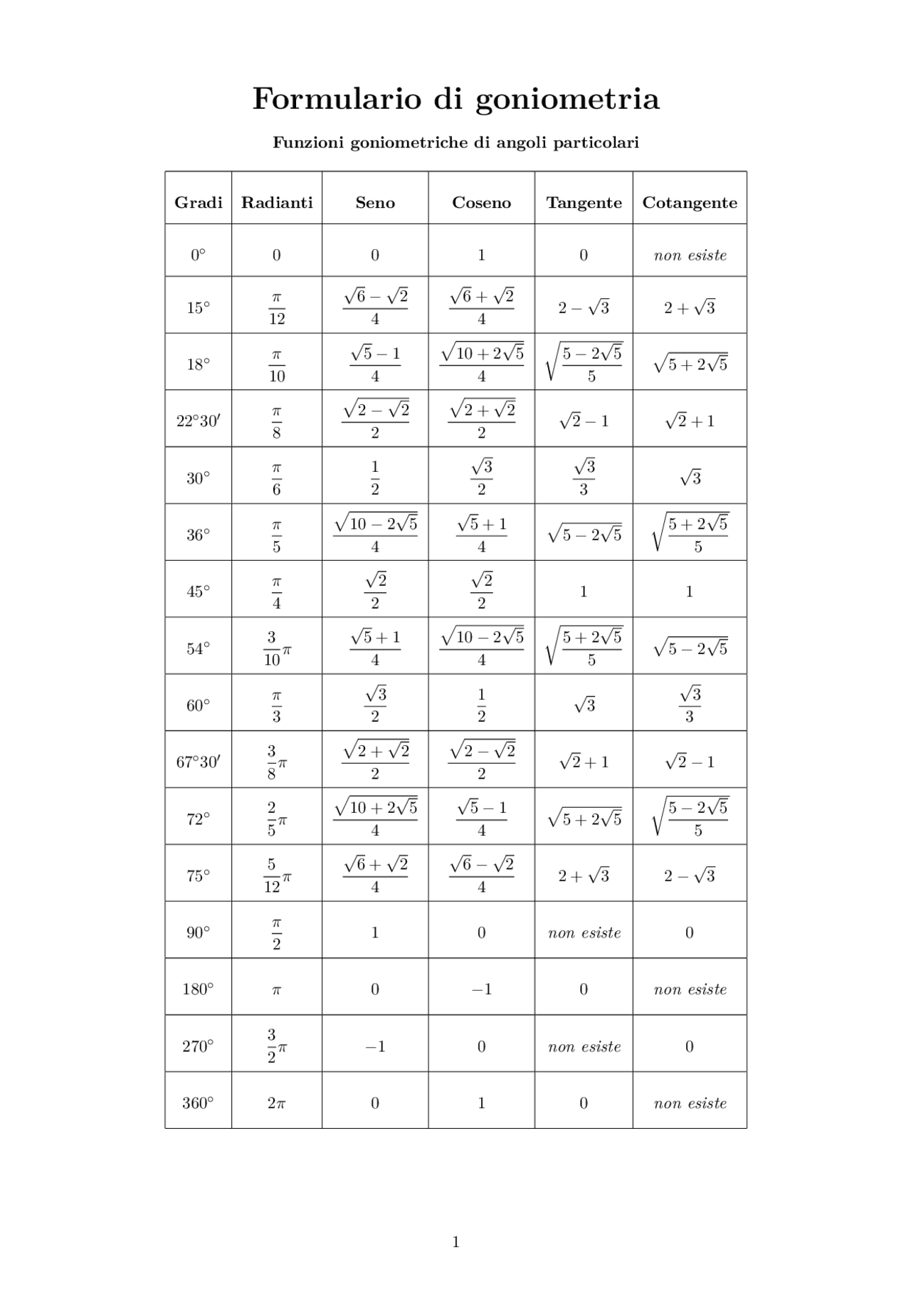 Formulario Goniometria funzioni Goniometriche Angoli Particolari formulario-goniometria-funzioni-goniometriche-angoli-particolari