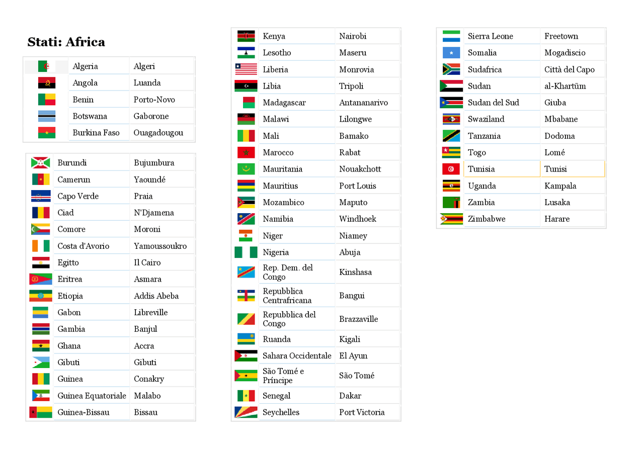 Nazioni, bandiere e capitali del mondo Schemi e mappe concettuali di Geografia Docsity Nazioni, bandiere e capitali del mondo Schemi e mappe concettuali di Geografia Docsity