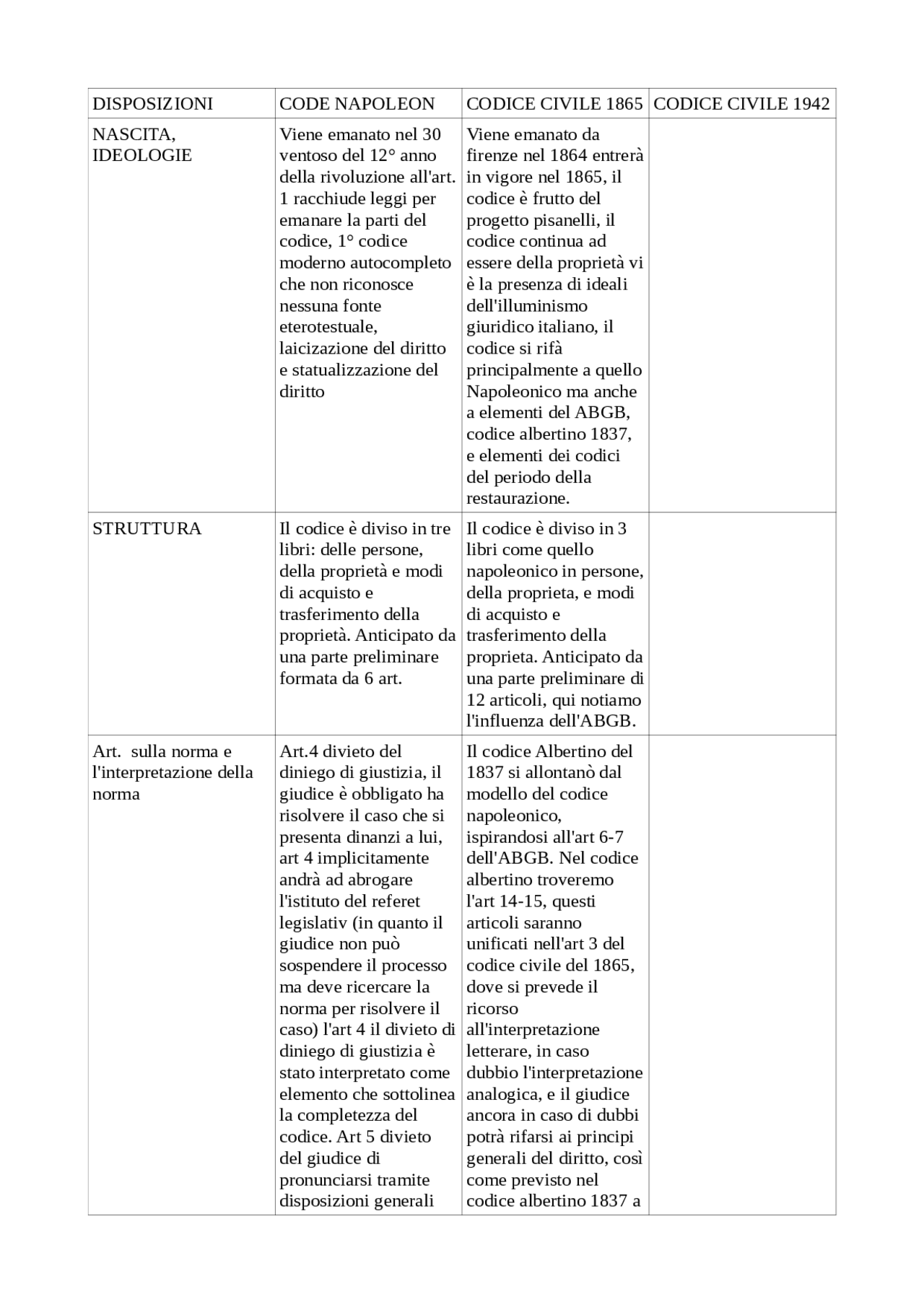 codici a confronto codice napoleonico, codice regno d'italia e codice ...