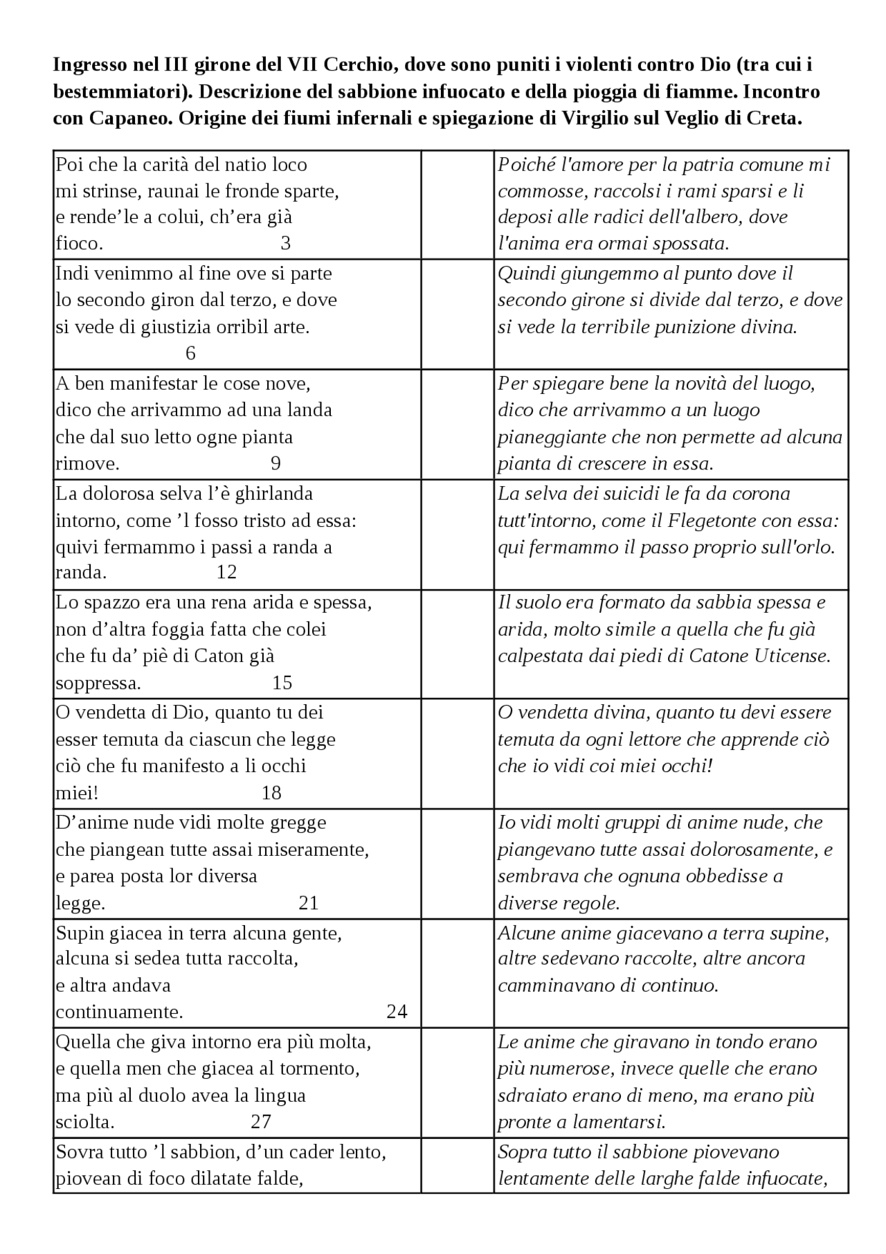 Canto 14 inferno Docsity