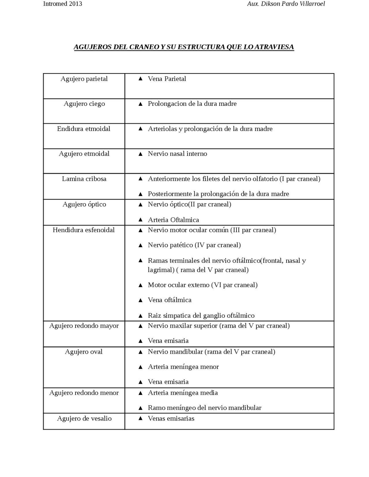 144099130 Agujeros Del Craneo Y Su Estructura Que Lo Atraviesa Docsity