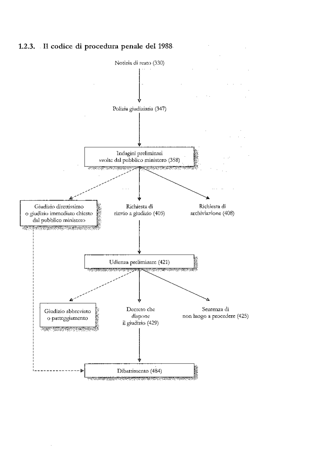Materiale Didattico Di Procedura Penale Schemi E Mappe Concettuali Di Materiale Didattico Di Procedura Penale Schemi E Mappe Concettuali Di
