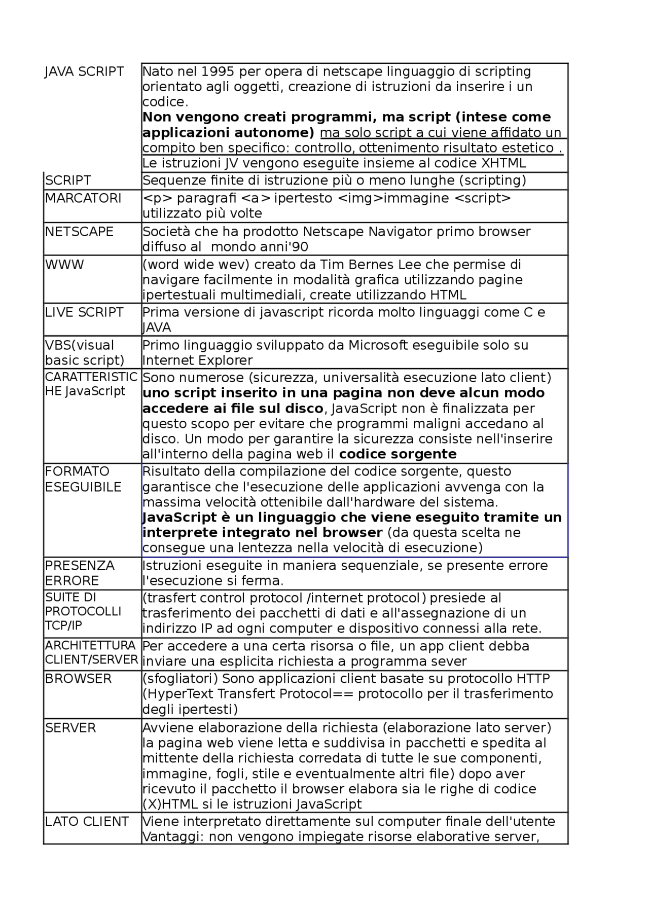 Javascript elenco tag script Docsity