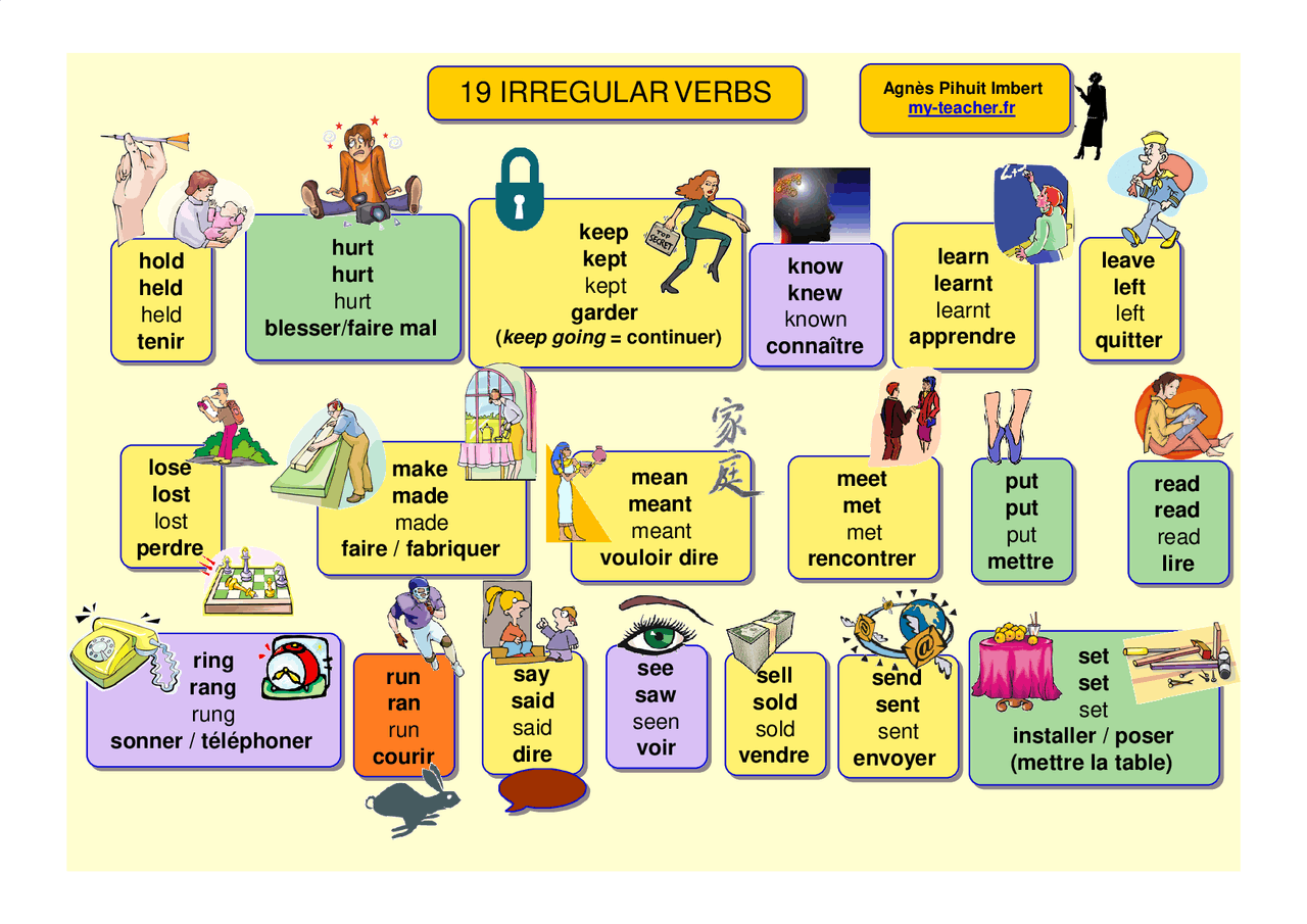 Irregular Verbs Docsity