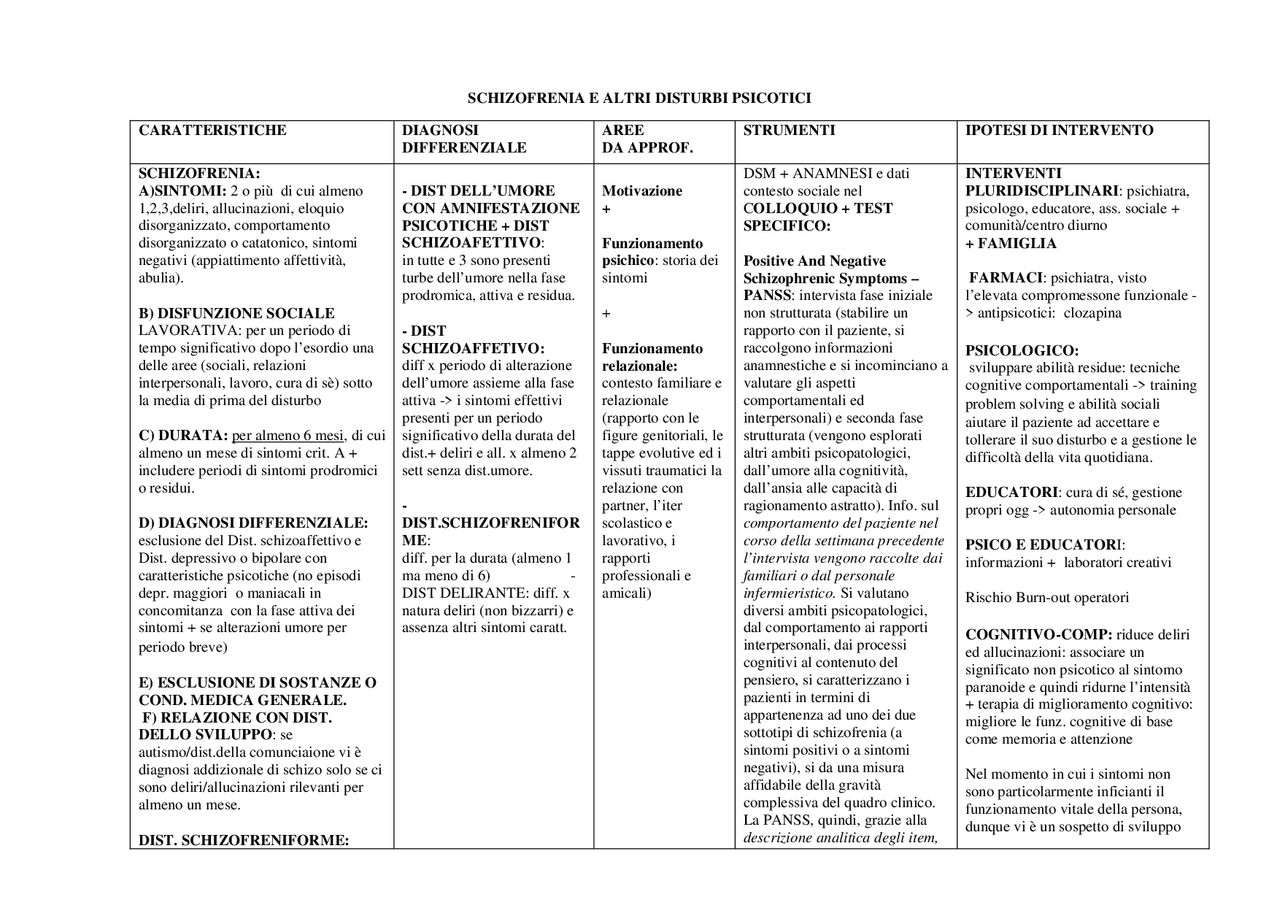 DSM 5 SCHEMI DISTURBI Età adulta+SCALETTA CASO+TEST - Docsity