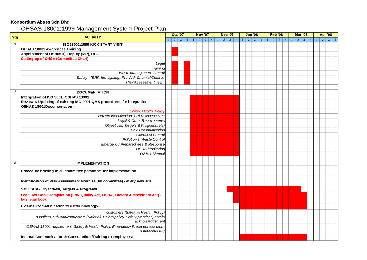 Iso Program Chart ISO planning program for beginner - Docsity