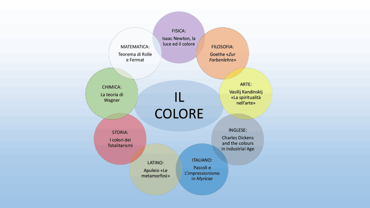 Tesina maturità : Il colore - Docsity