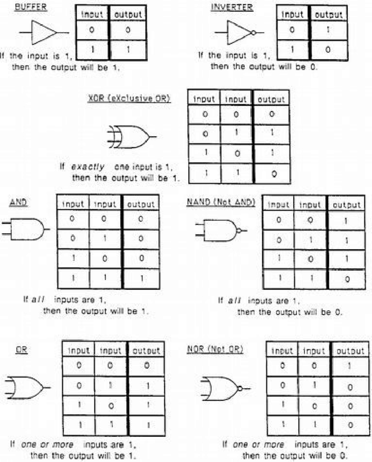 Exams Digital Logic Design and Circuit Diagram
