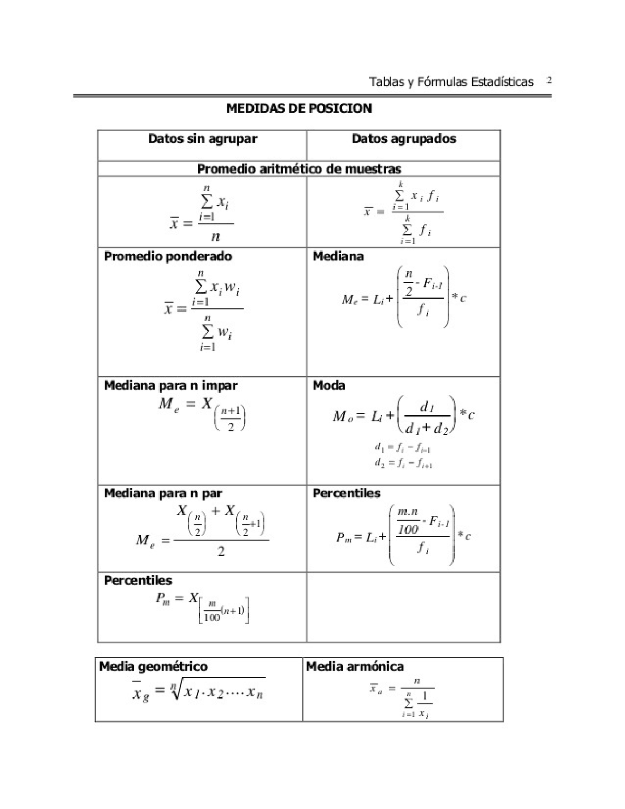 Formulas Estatisticas Fórmulas Estadistica Ejemplos : Fórmulas de Estadística – TEZH