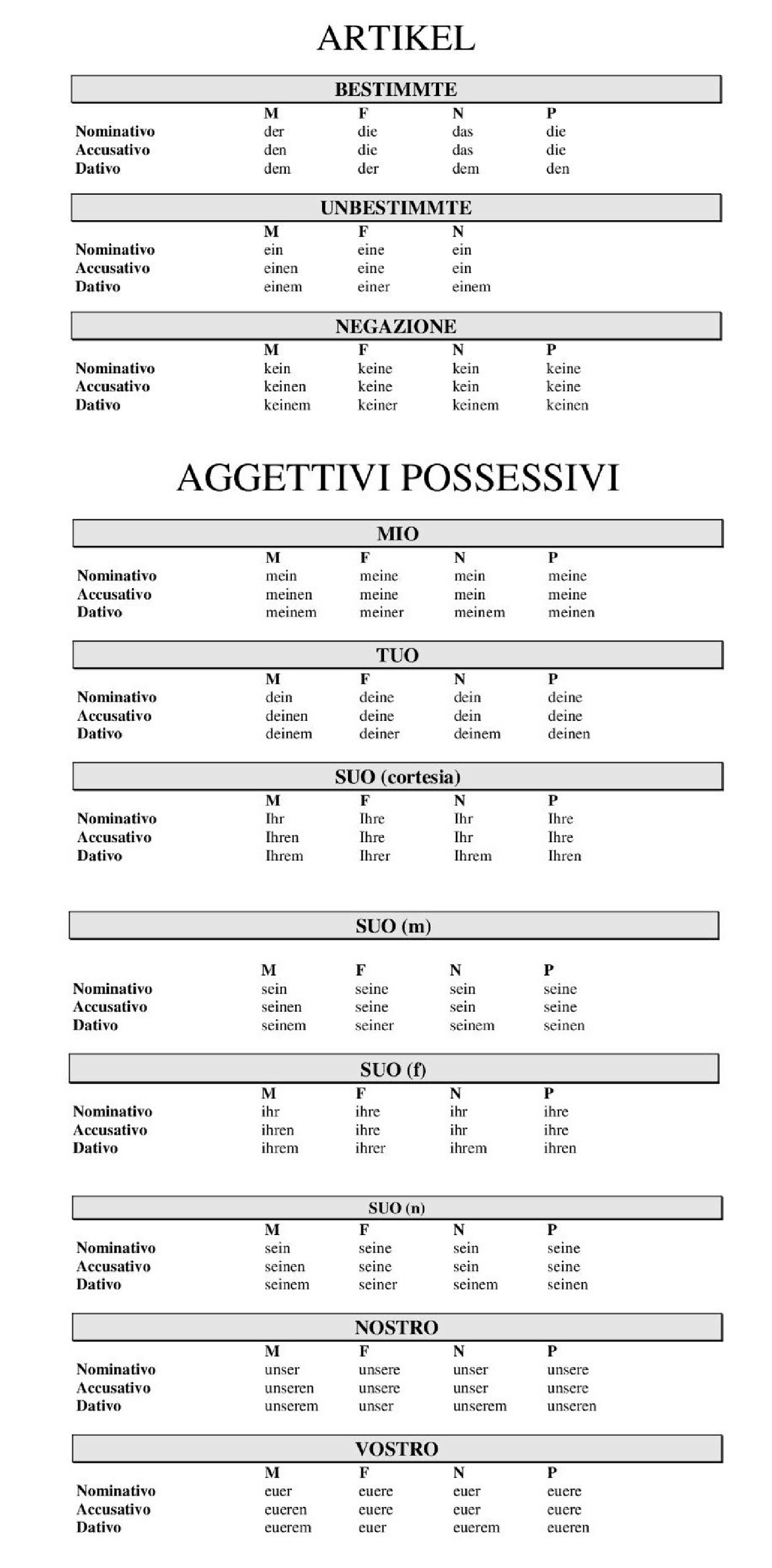 Pronomi E Aggettivi Possessivi In Tedesco Appunti Di Lingue Docsity pronomi-e-aggettivi-possessivi-in-tedesco-appunti-di-lingue-docsity