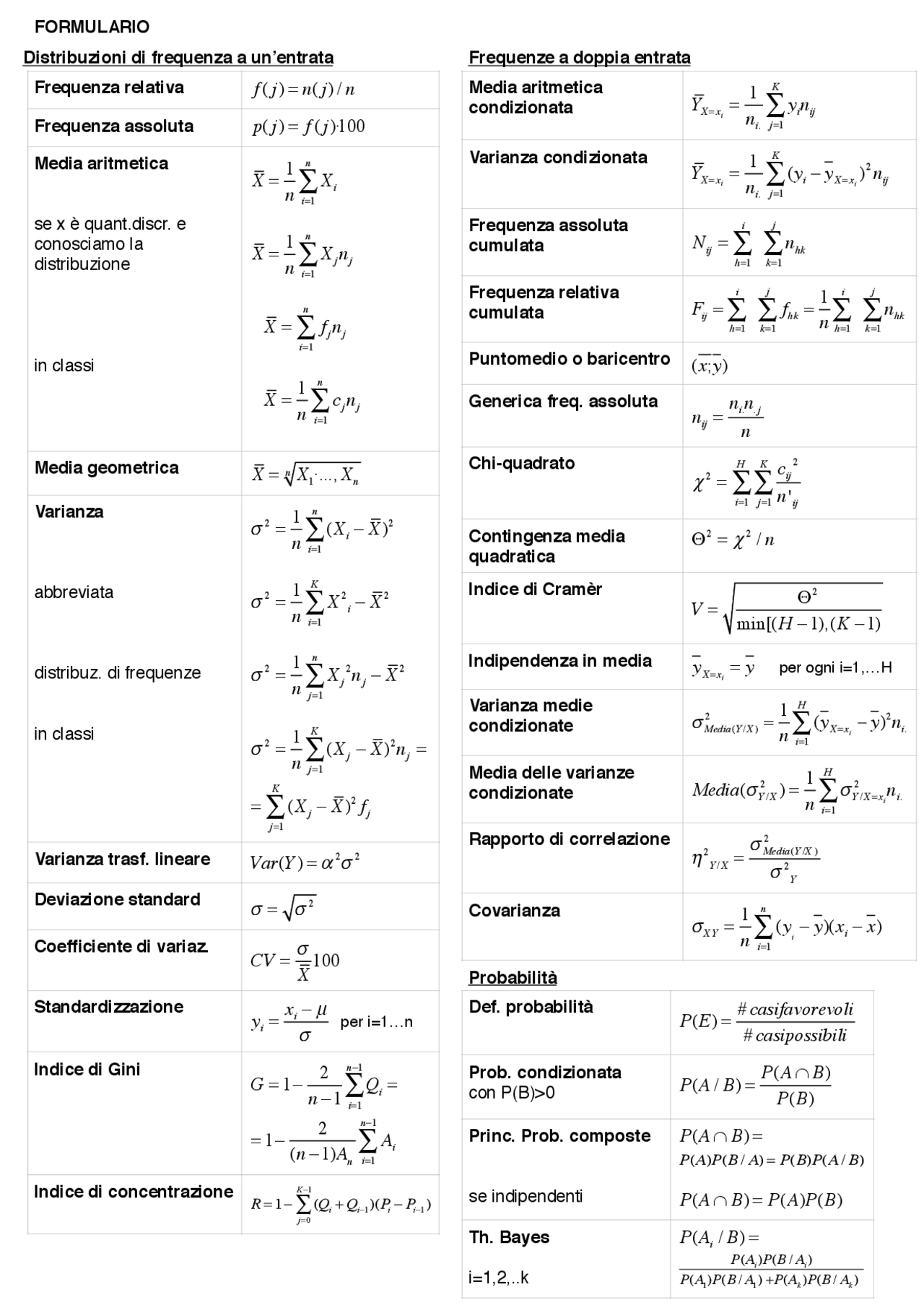 Formulario Statistica per economia-prof.Polettini - Docsity