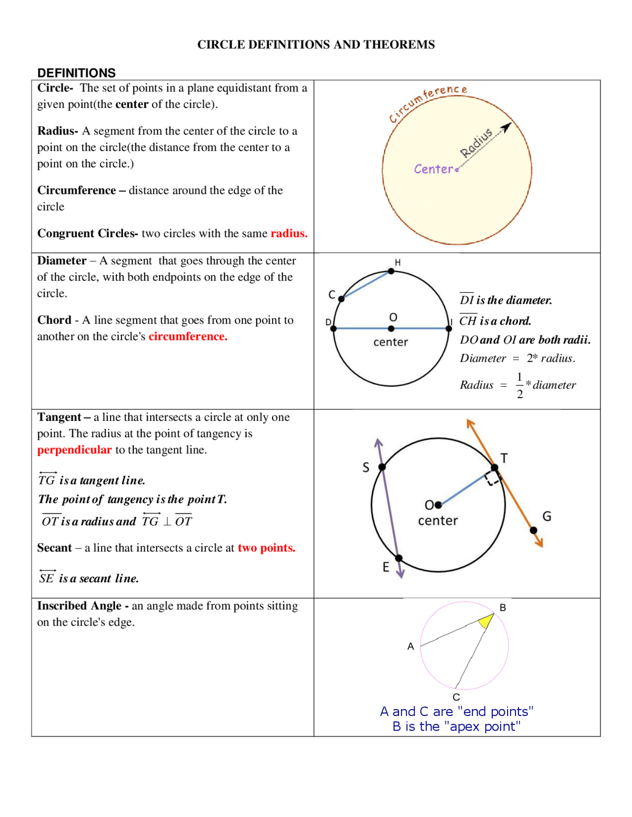 Circle Definitions and Theorems - Handout - Mathematics | Study notes ...