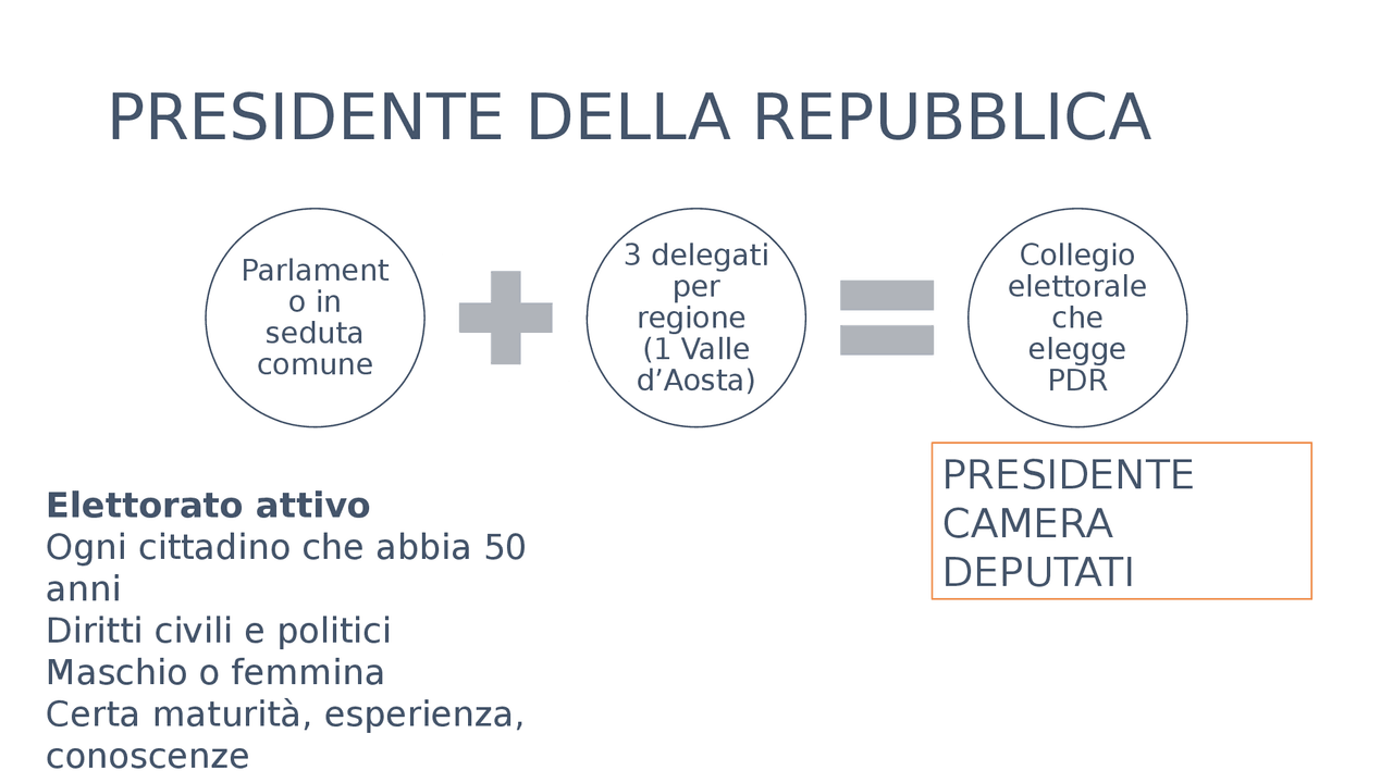 SCHEMA PRESIDENTE DELLA REPUBBLICA Schemi e mappe concettuali di Diritto Costituzionale Docsity SCHEMA PRESIDENTE DELLA REPUBBLICA Schemi e mappe concettuali di Diritto Costituzionale Docsity