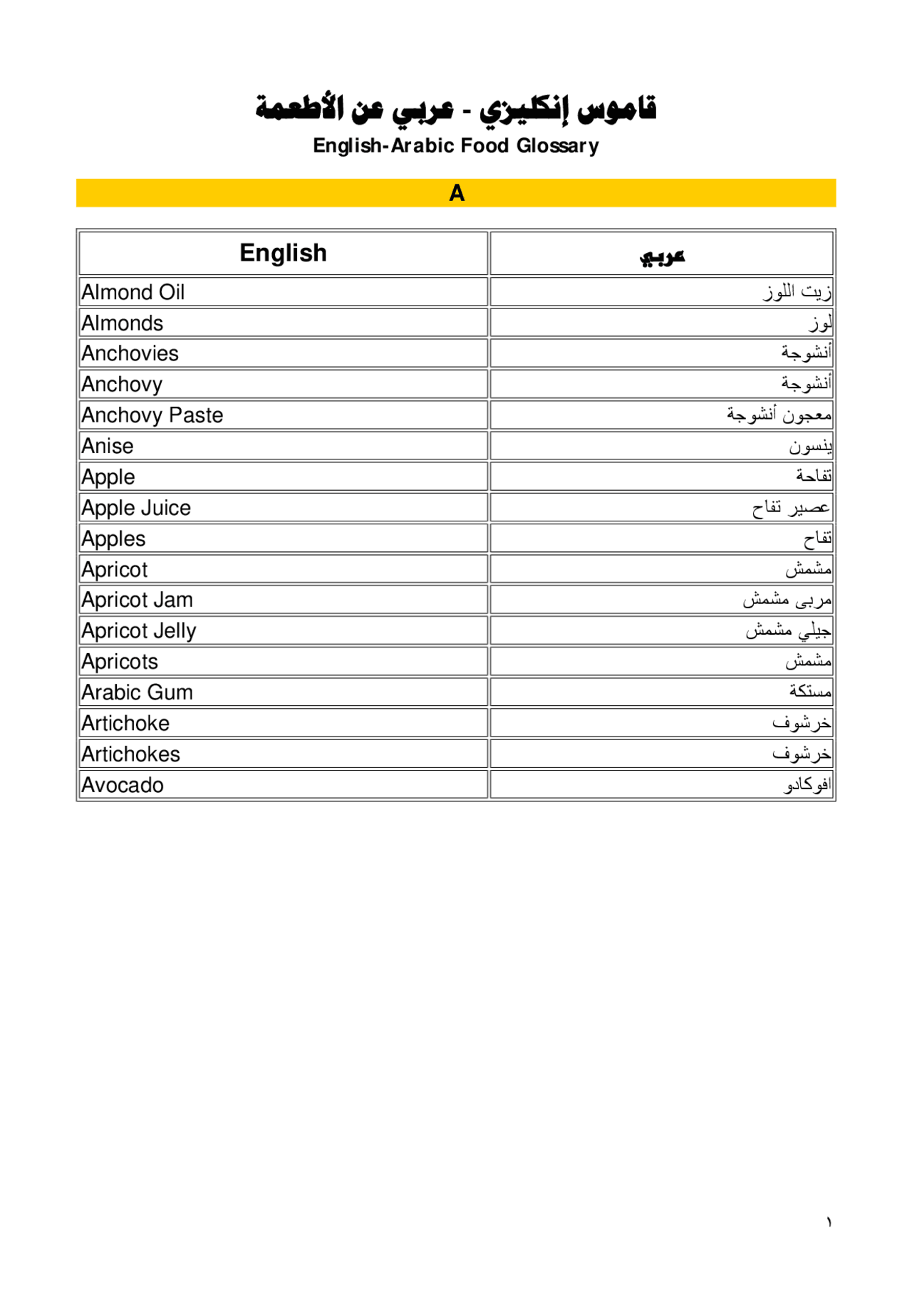 Dictionaries For English Arabic Translators And Arabic English Translators Collected By Some Translators And They Will Be Helpful In Translation Docsity