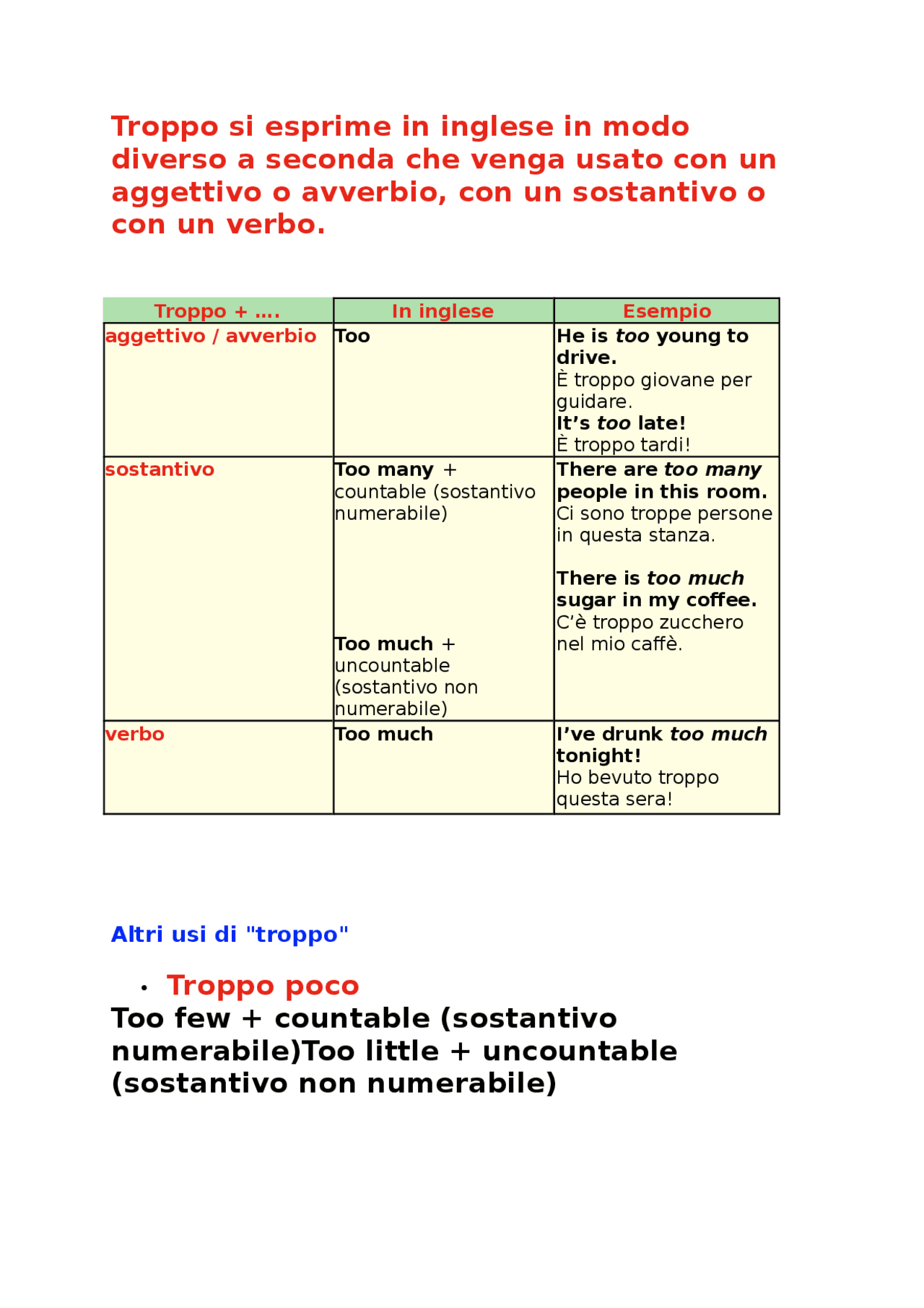 Differenza Tra Too Many E Too Much Docsity differenza-tra-too-many-e-too-much-docsity