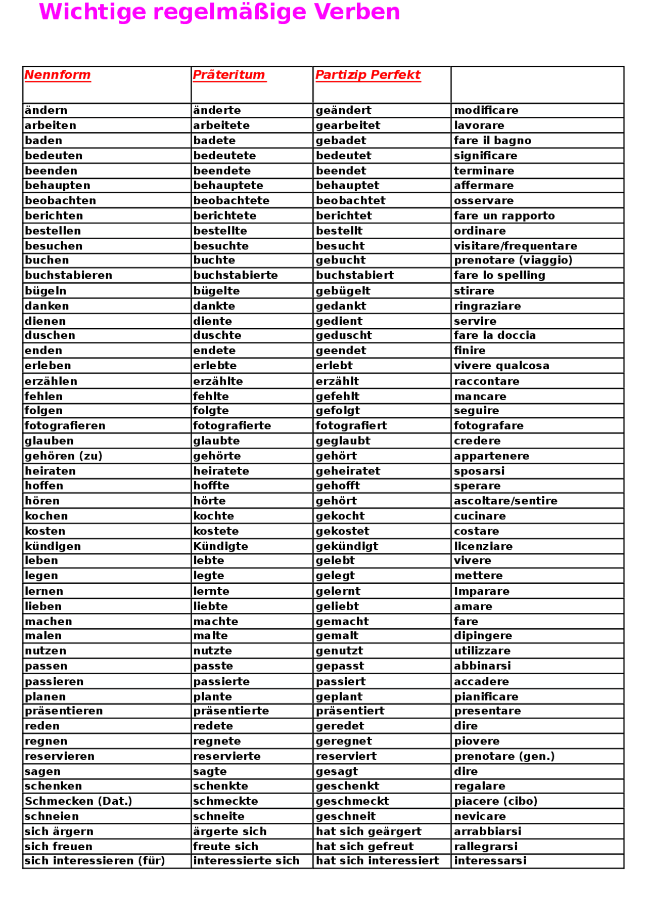 Diffuso Cognome Tedesco Che Significa Pietra Verbi regolari in tedesco con paradigmi - Docsity