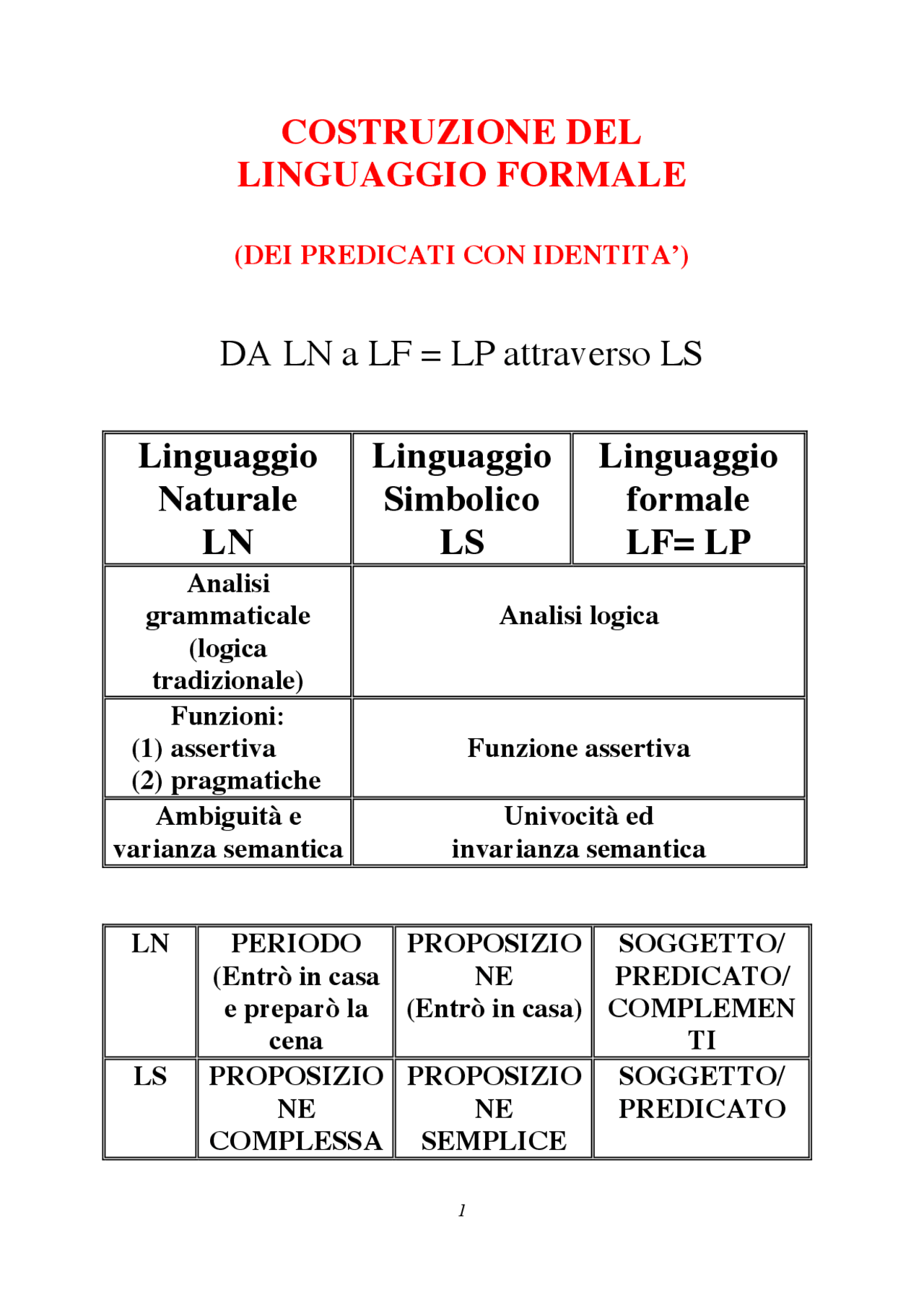 FILOSOFIA DEL LINGUAGGIO, LOGICA FORMALE Docsity