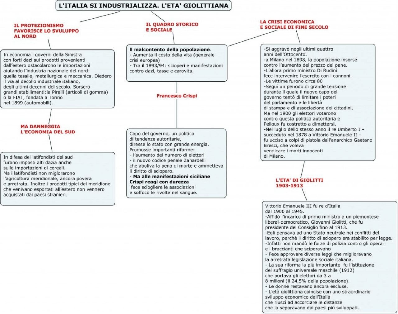 Mappa Età Giolittiana Docsity