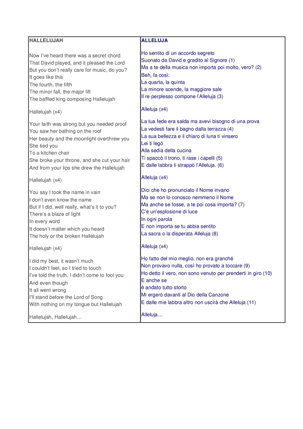 Testo e traduzione Halleluja di Cohen - Docsity