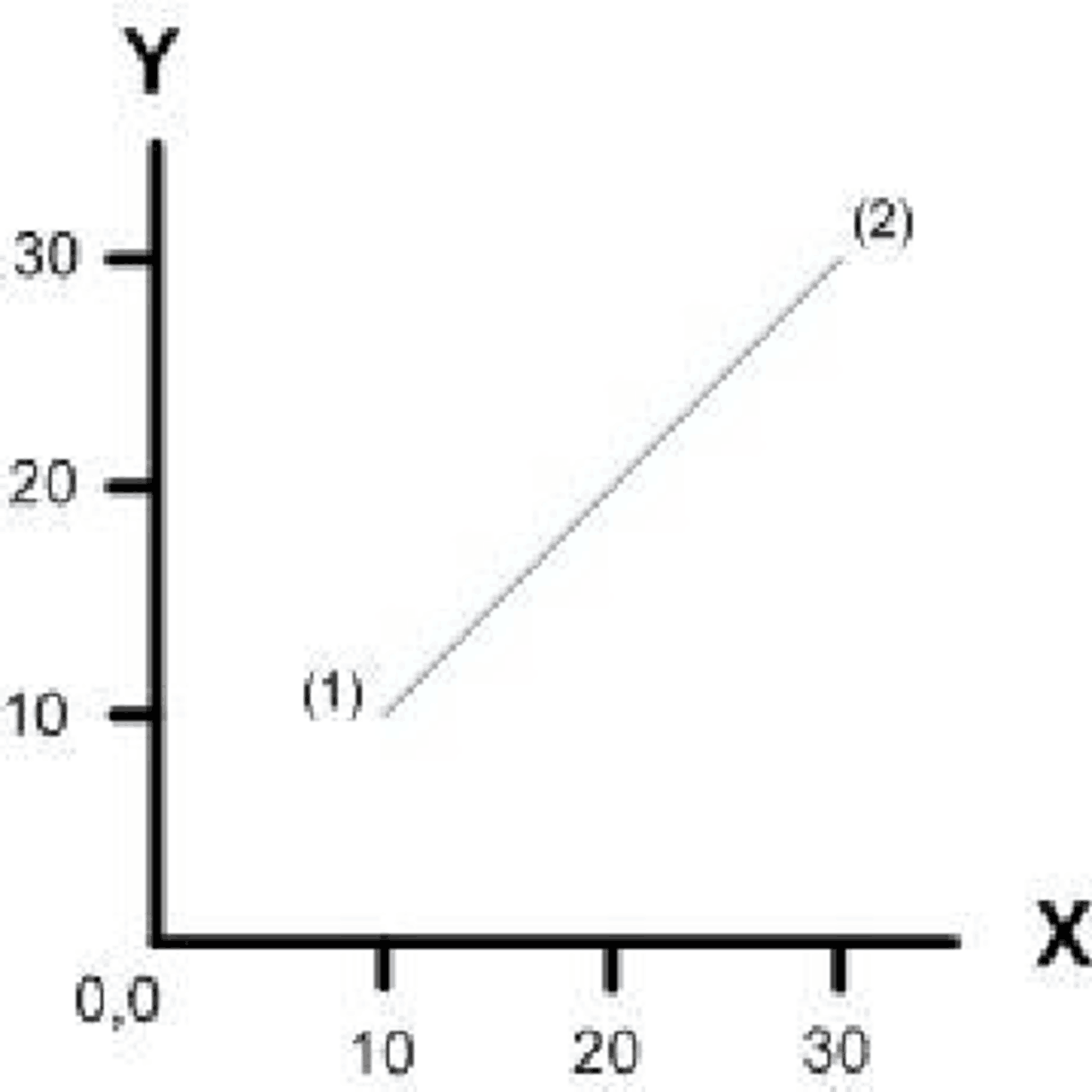 Autocad Math Graph Auto cad drawing and learing - Docsity