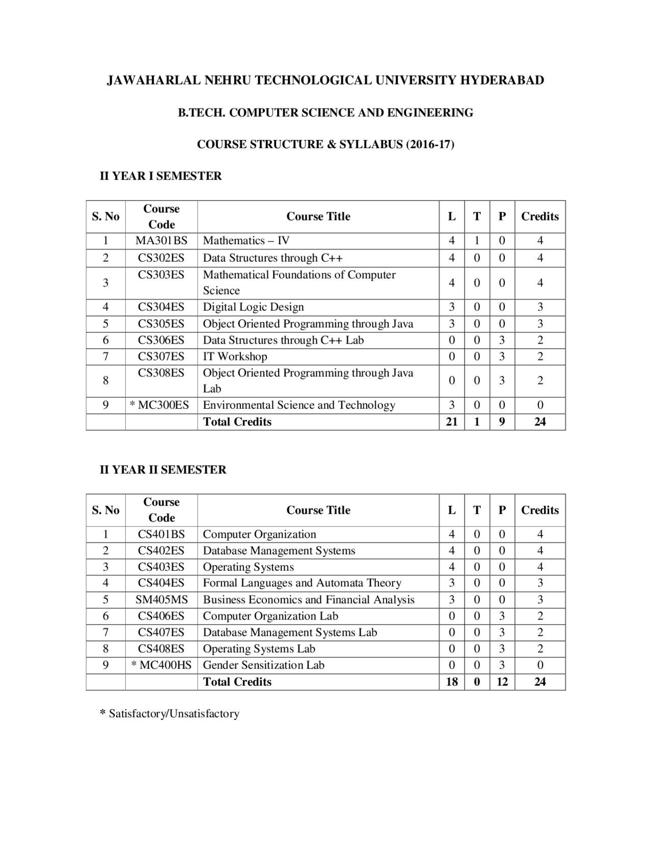 Object oriented programming through JAVA - Docsity
