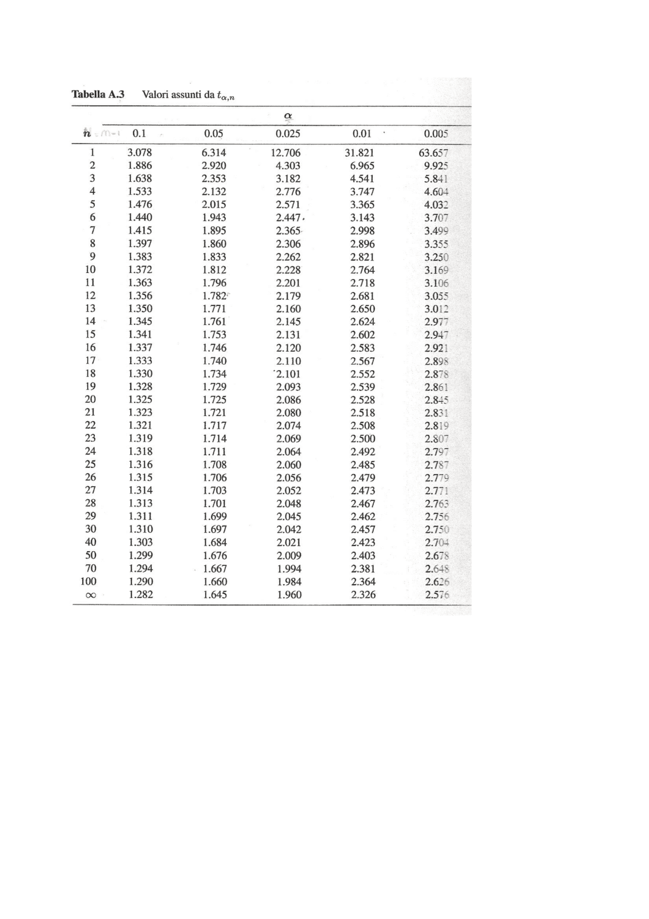 Tavola tstudent statistica Docsity