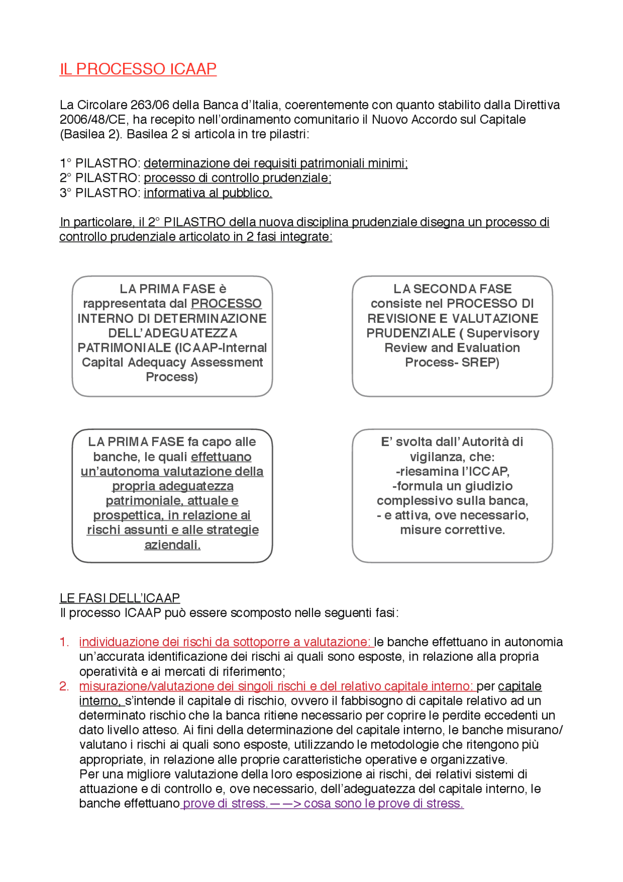 Il Processo ICAAP e le sue fasi | Appunti di Economia degli ...