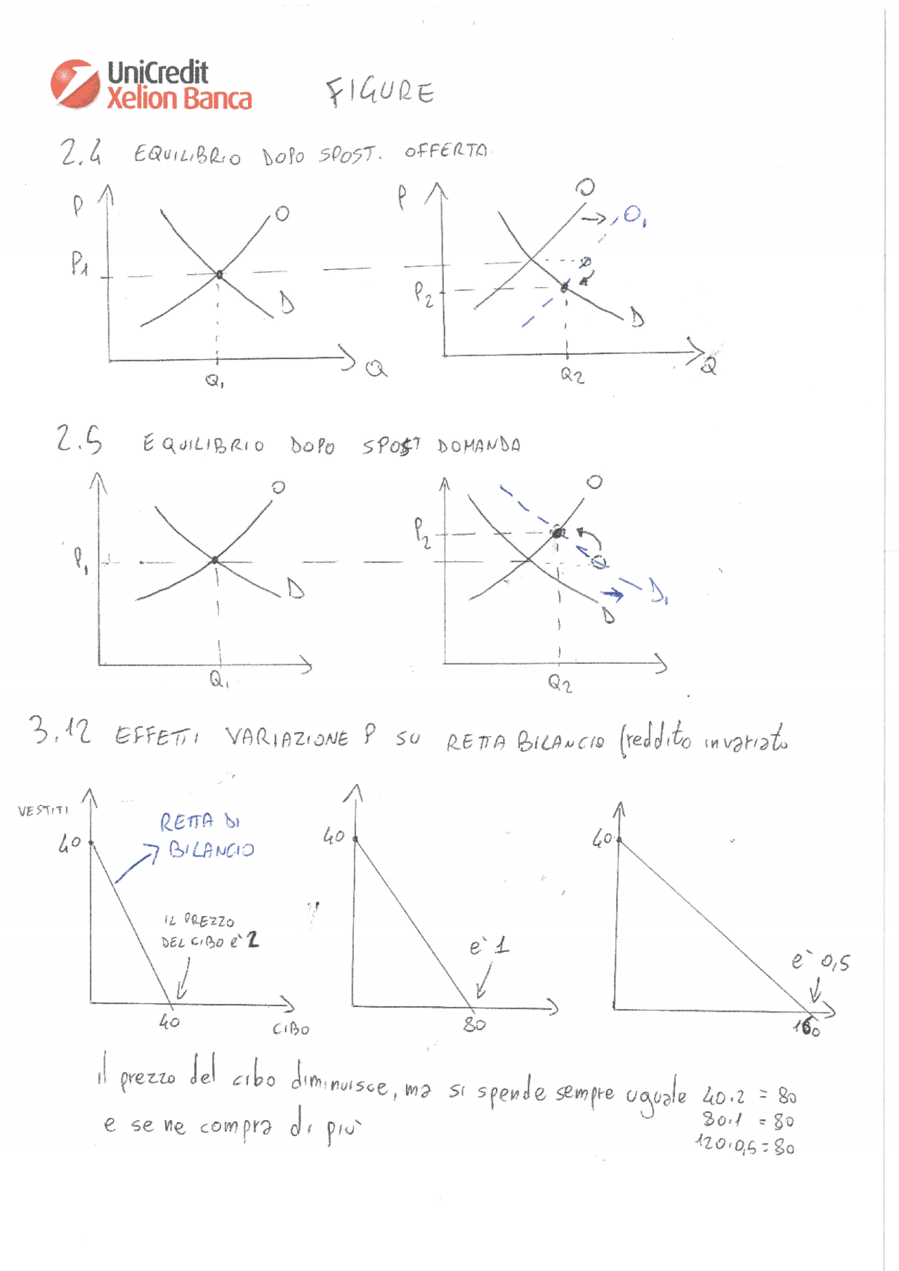 16 Grafici Di Microeconomia Sintesi Del Corso Di Microeconomia Docsity 16-grafici-di-microeconomia-sintesi-del-corso-di-microeconomia-docsity
