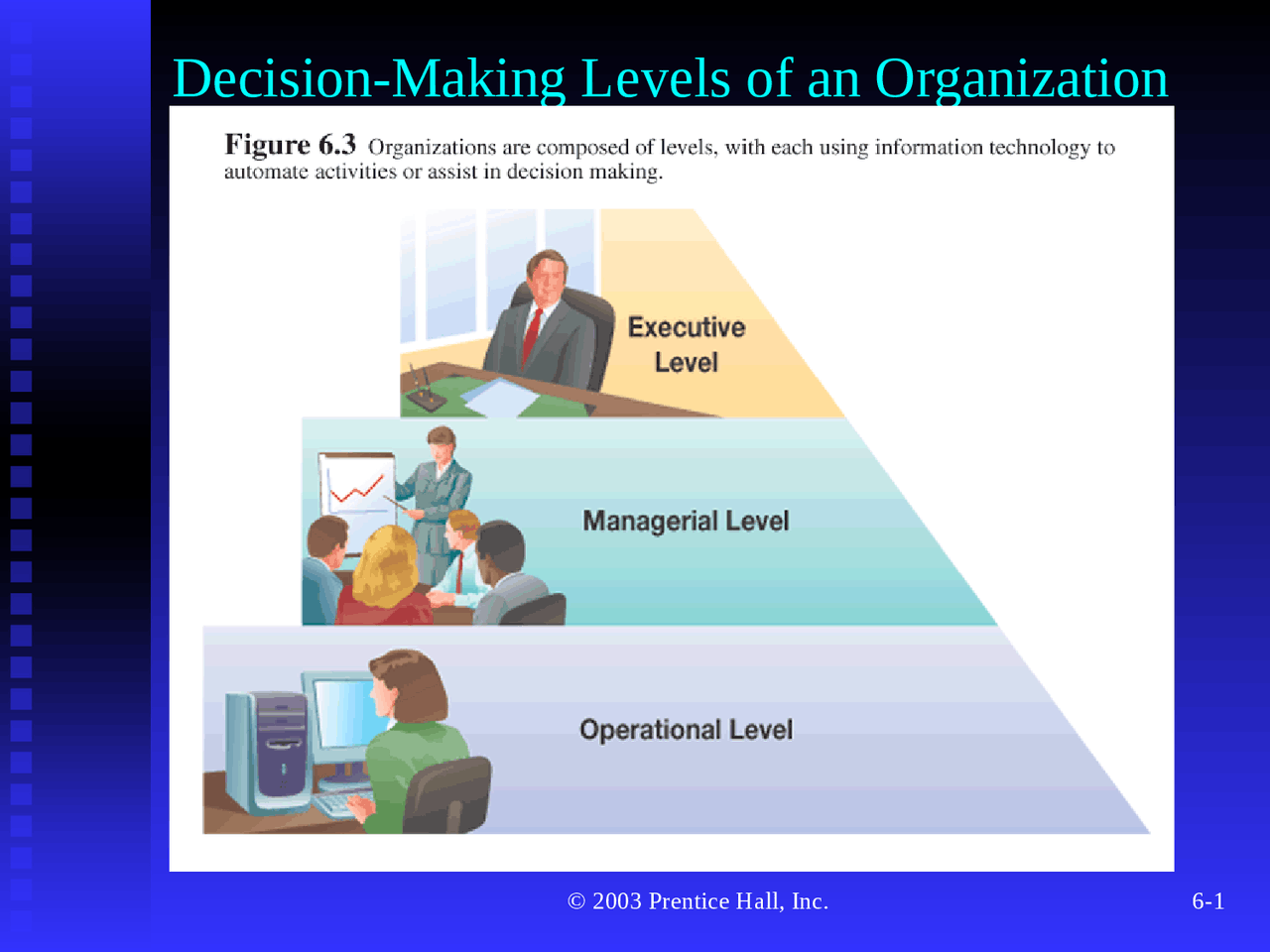 6 major type of systems - Docsity