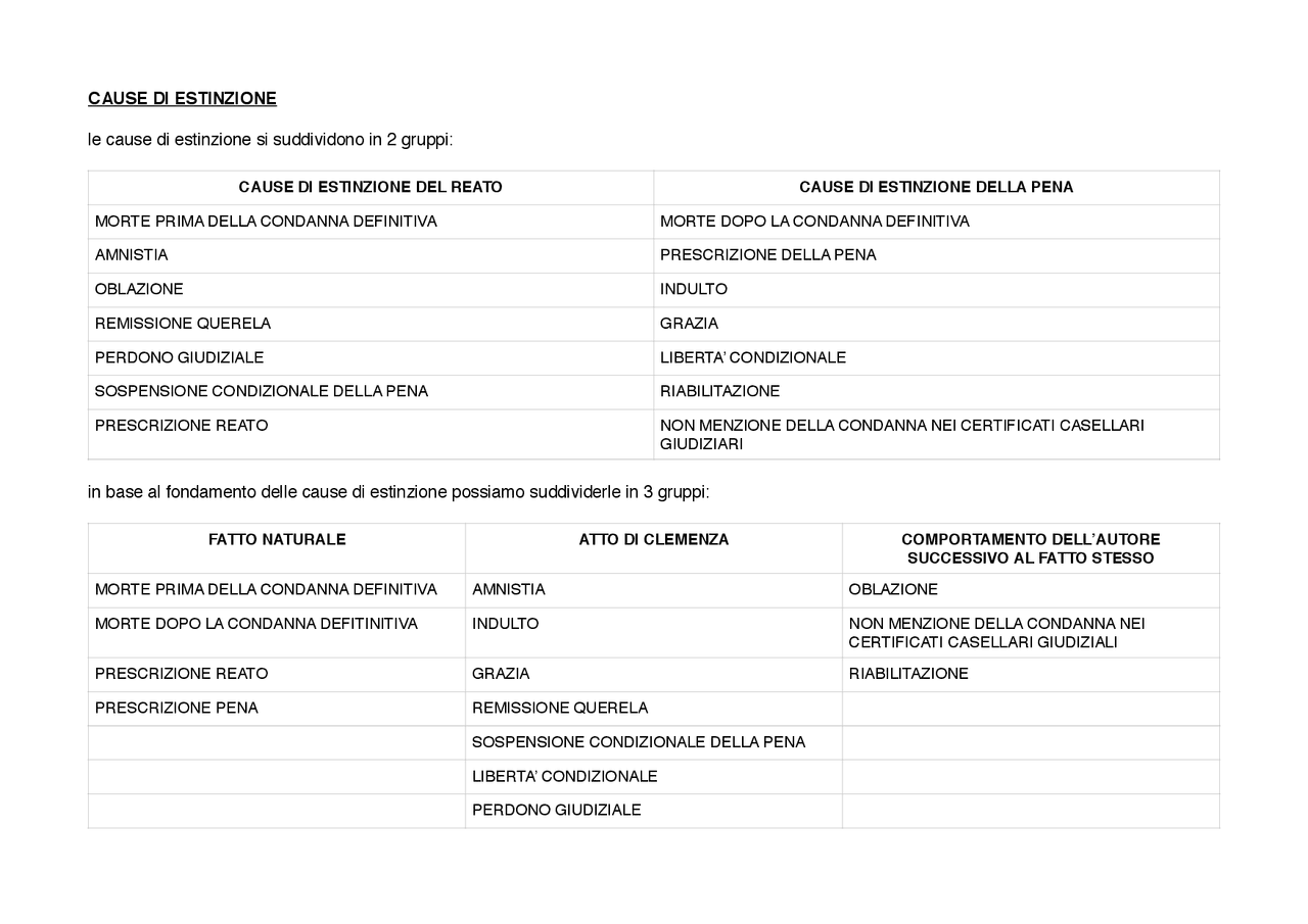 Diritto penale 1 cause di estinzione del reatocause di estinzione